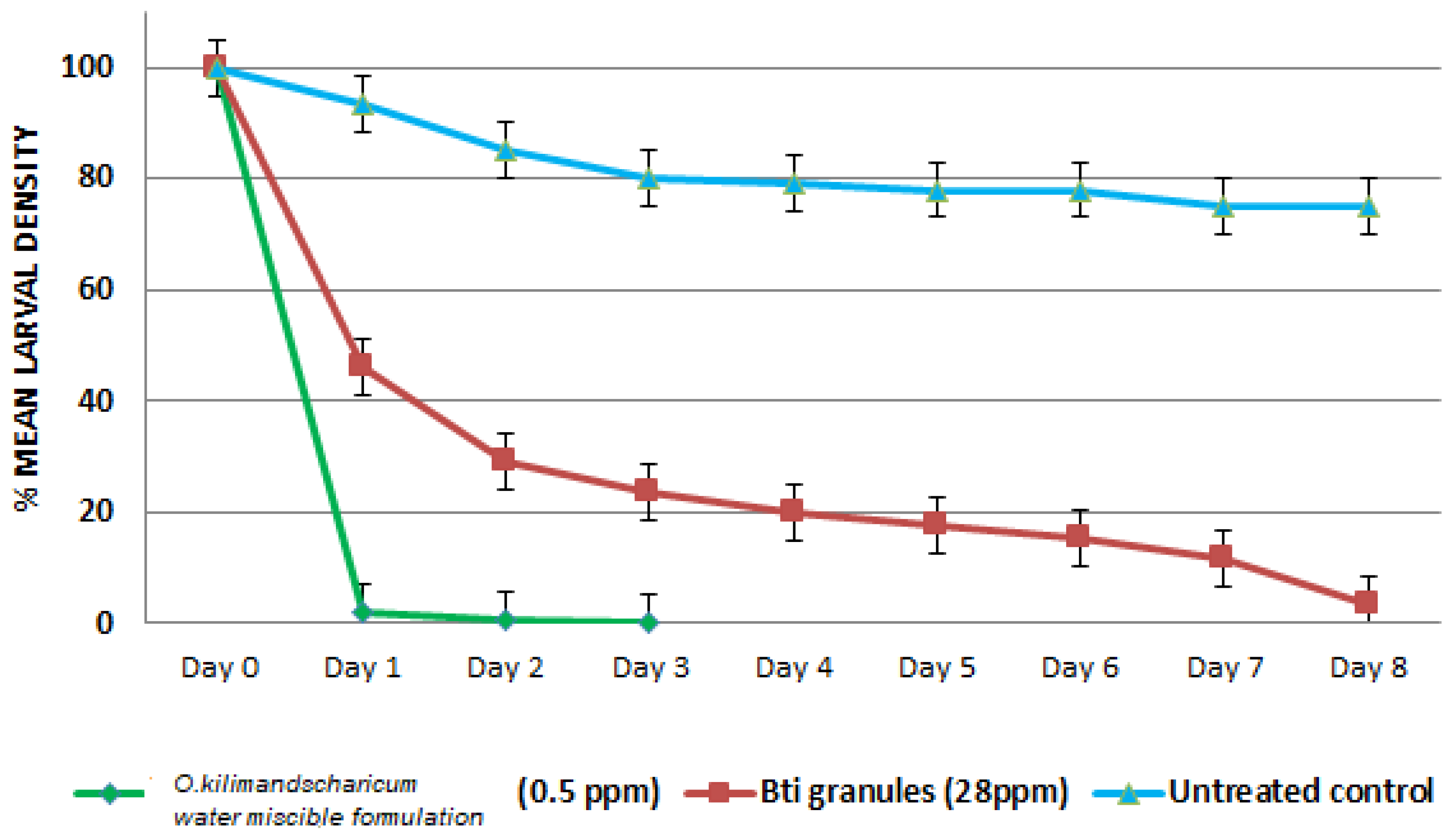 Insects 13 00203 g002