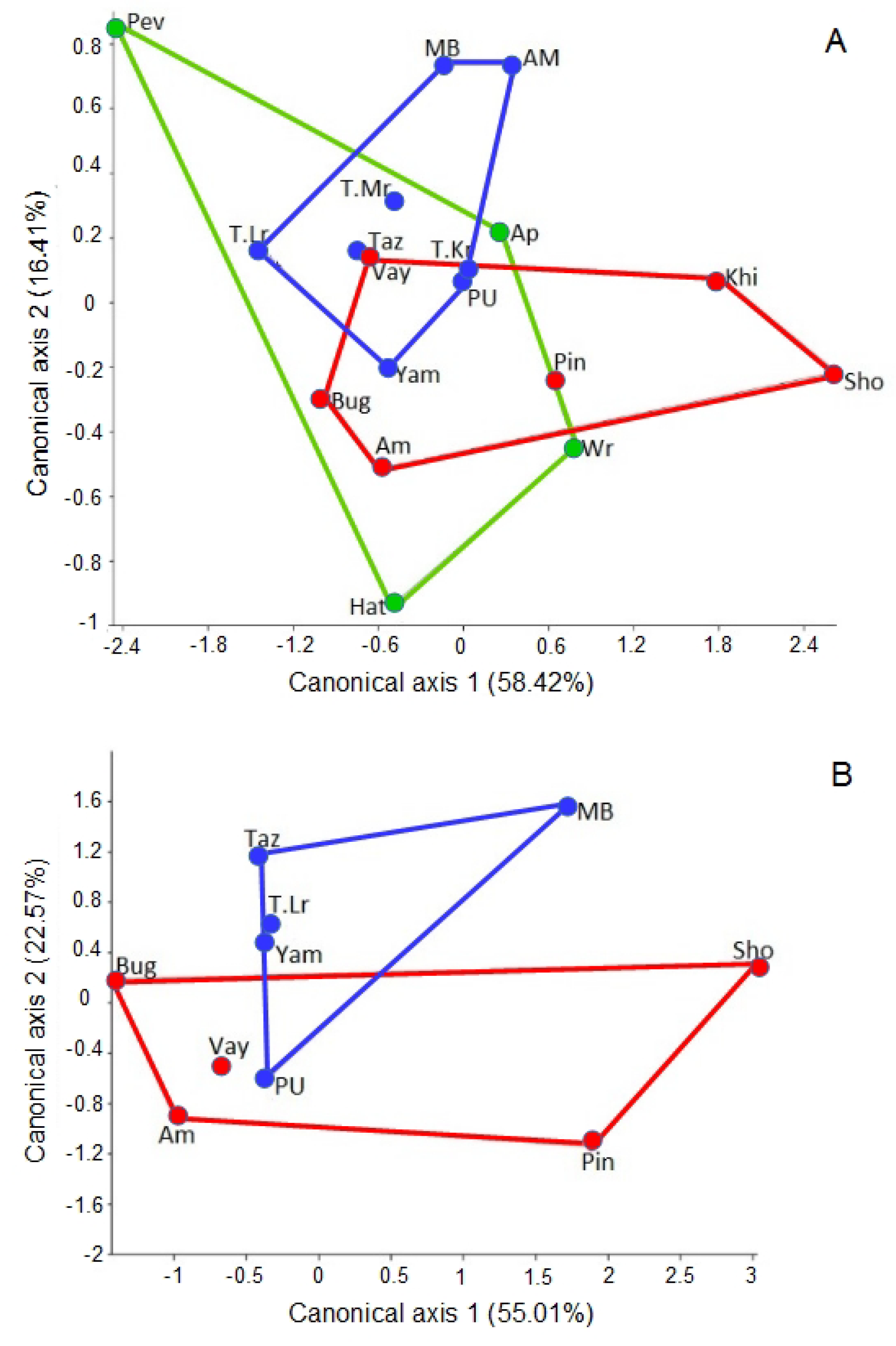 Insects 13 00204 g004