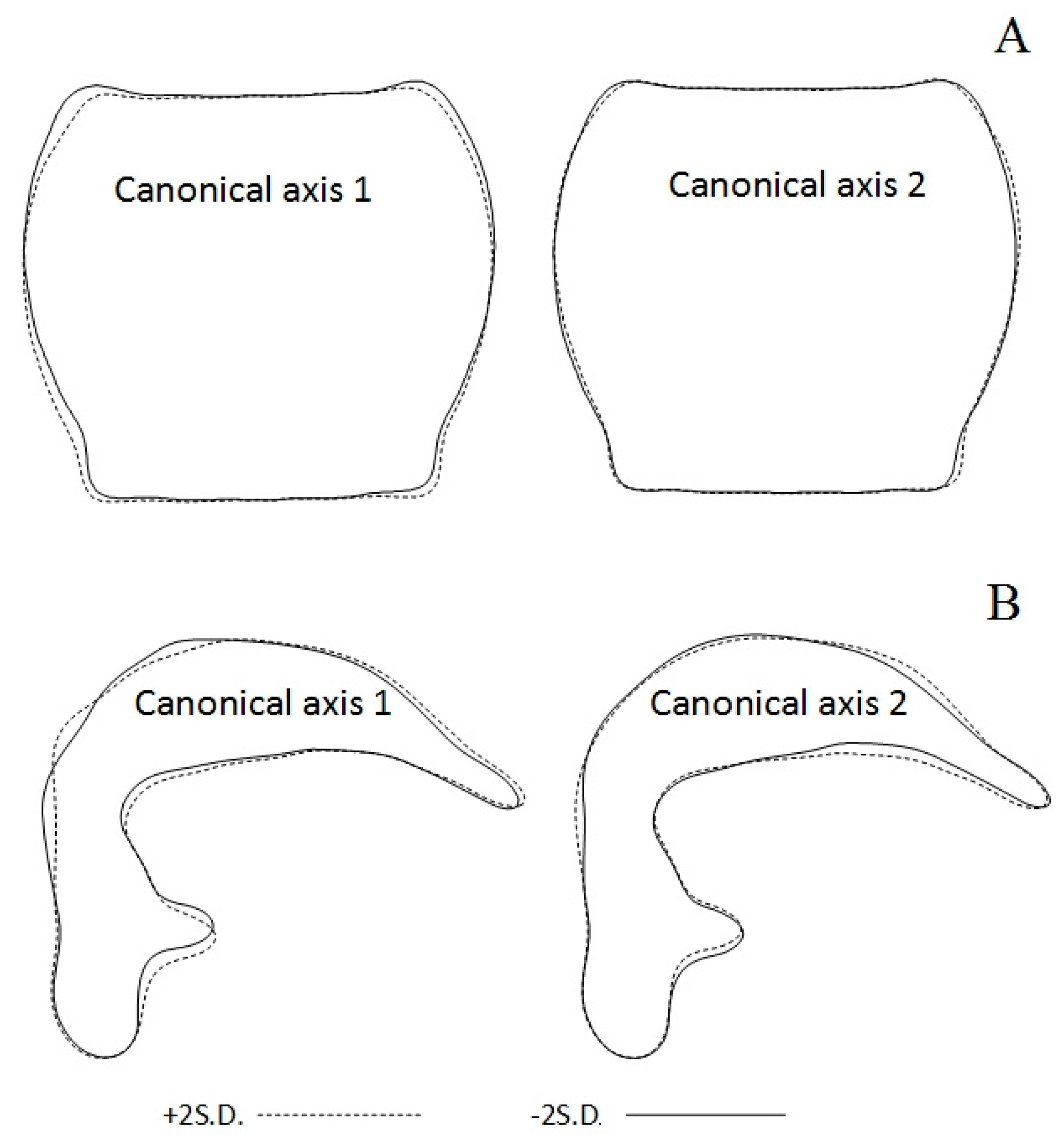 Insects 13 00204 g005