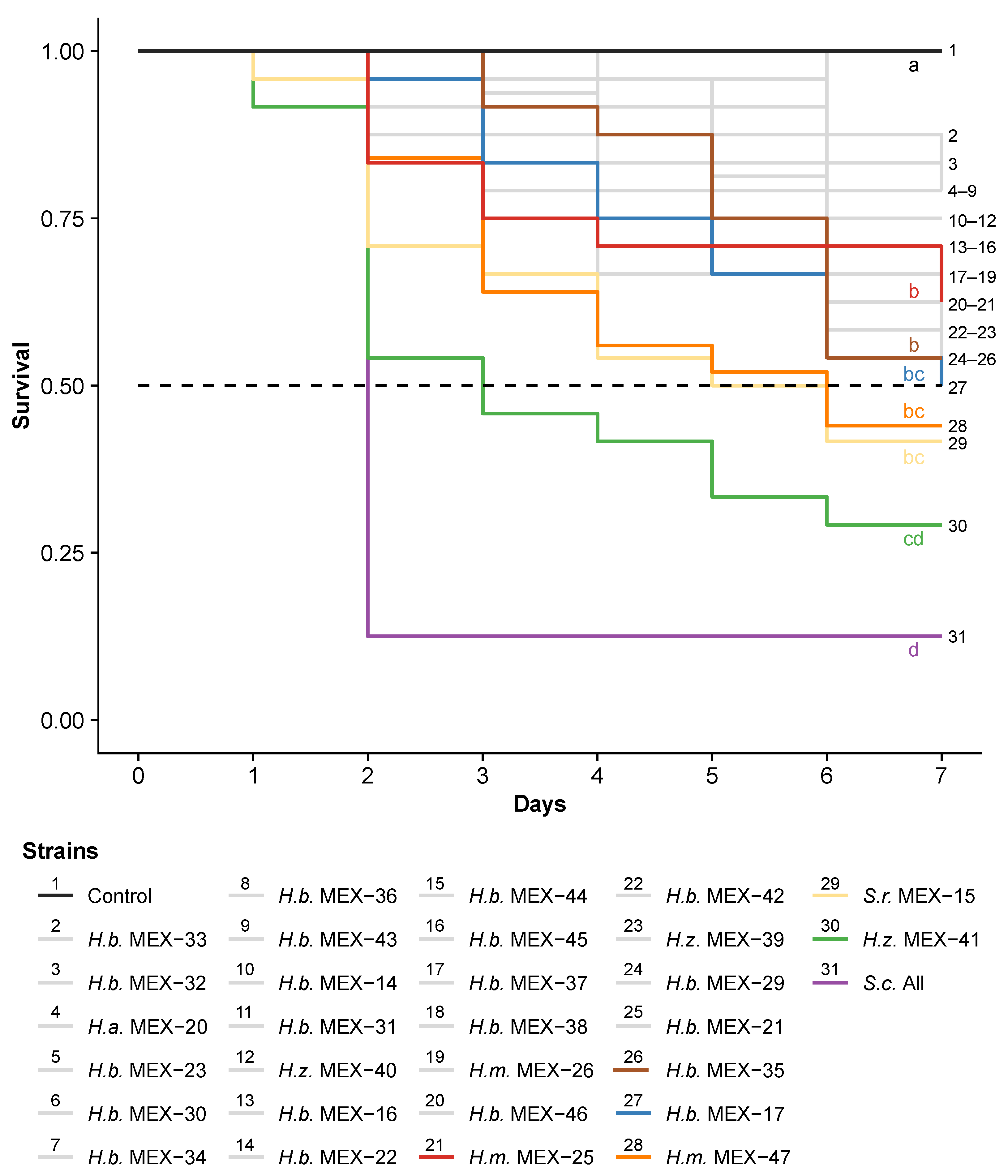Insects 13 00205 g002