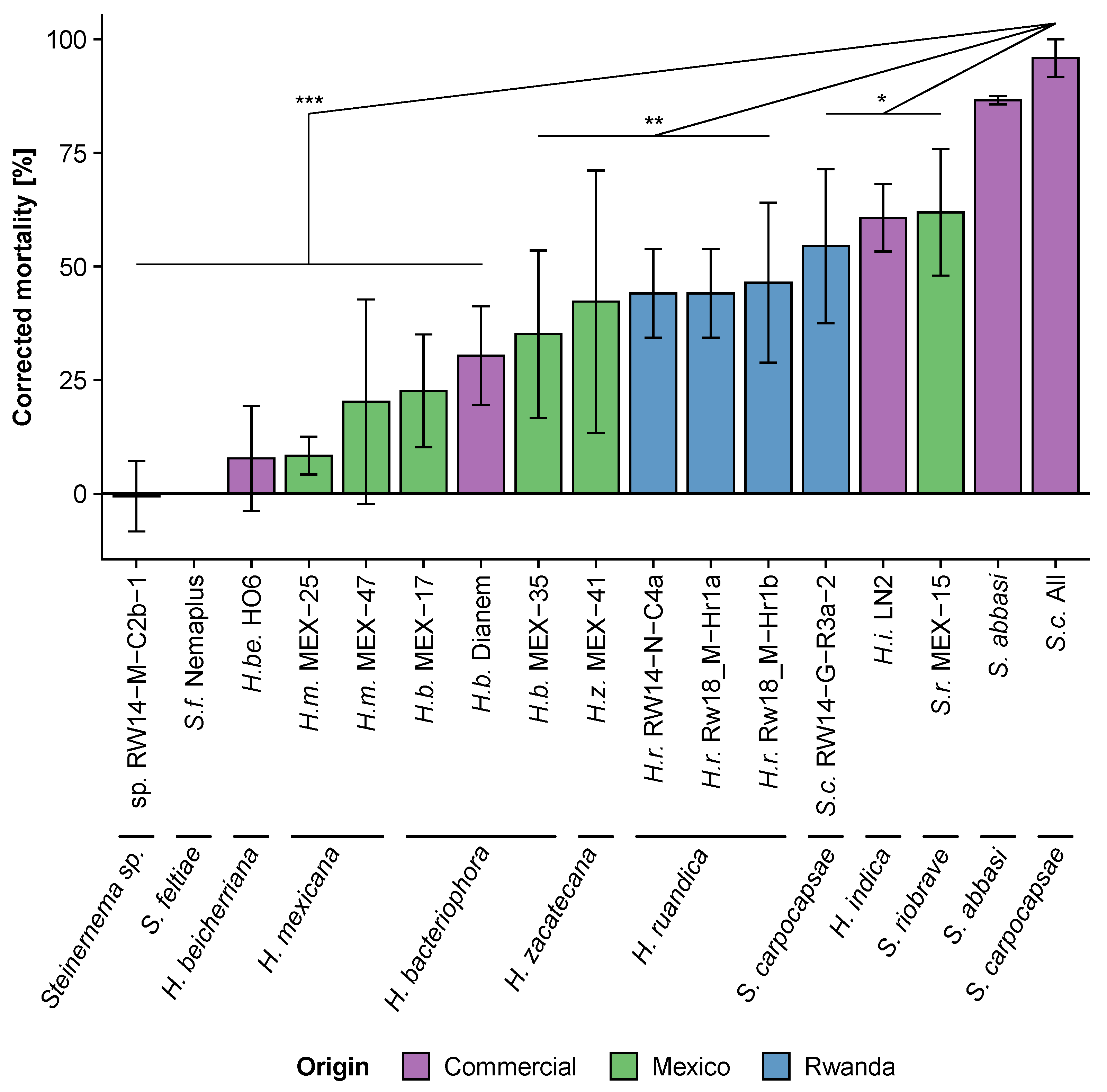 Insects 13 00205 g003