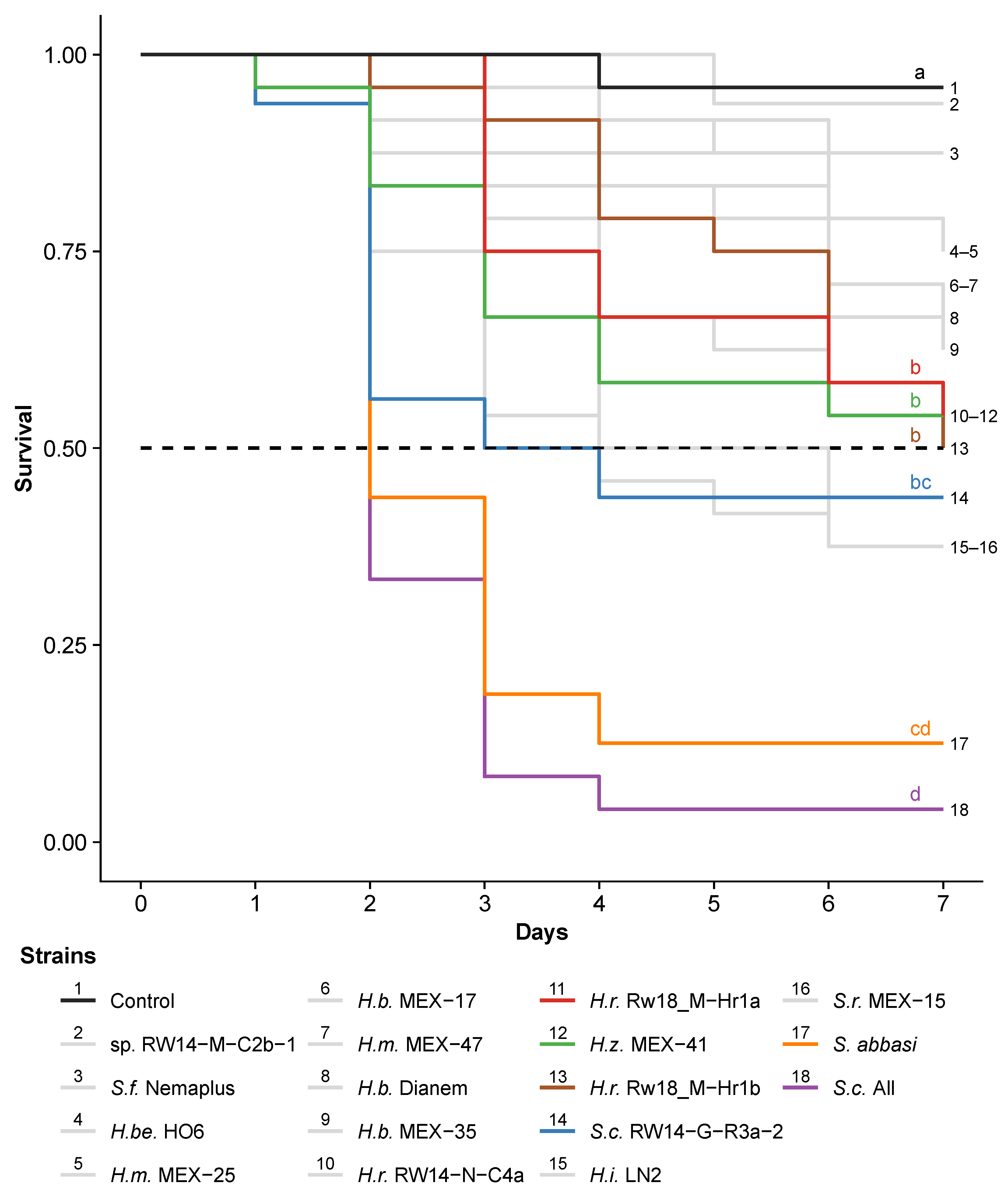 Insects 13 00205 g004
