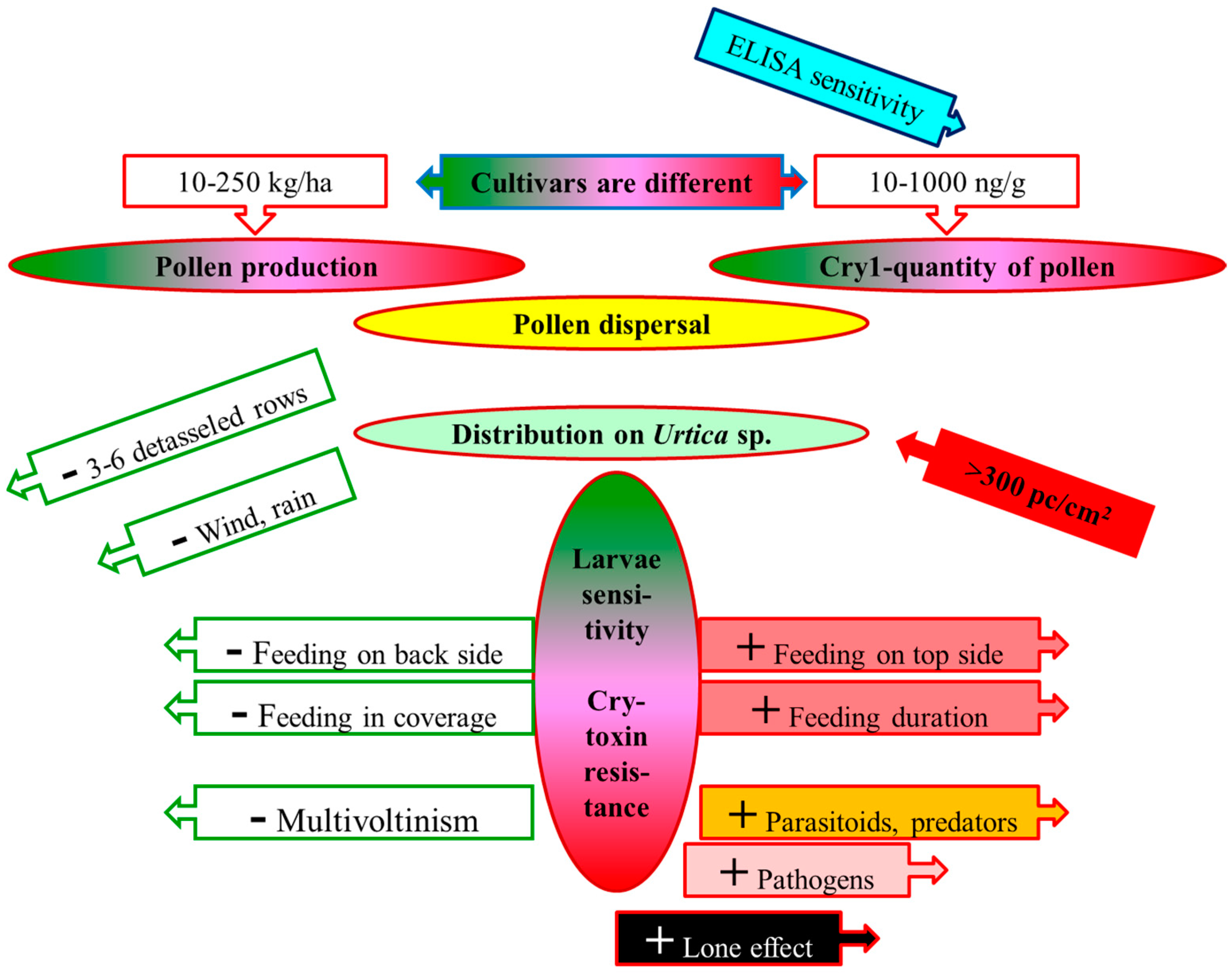 Insects 13 00206 g001