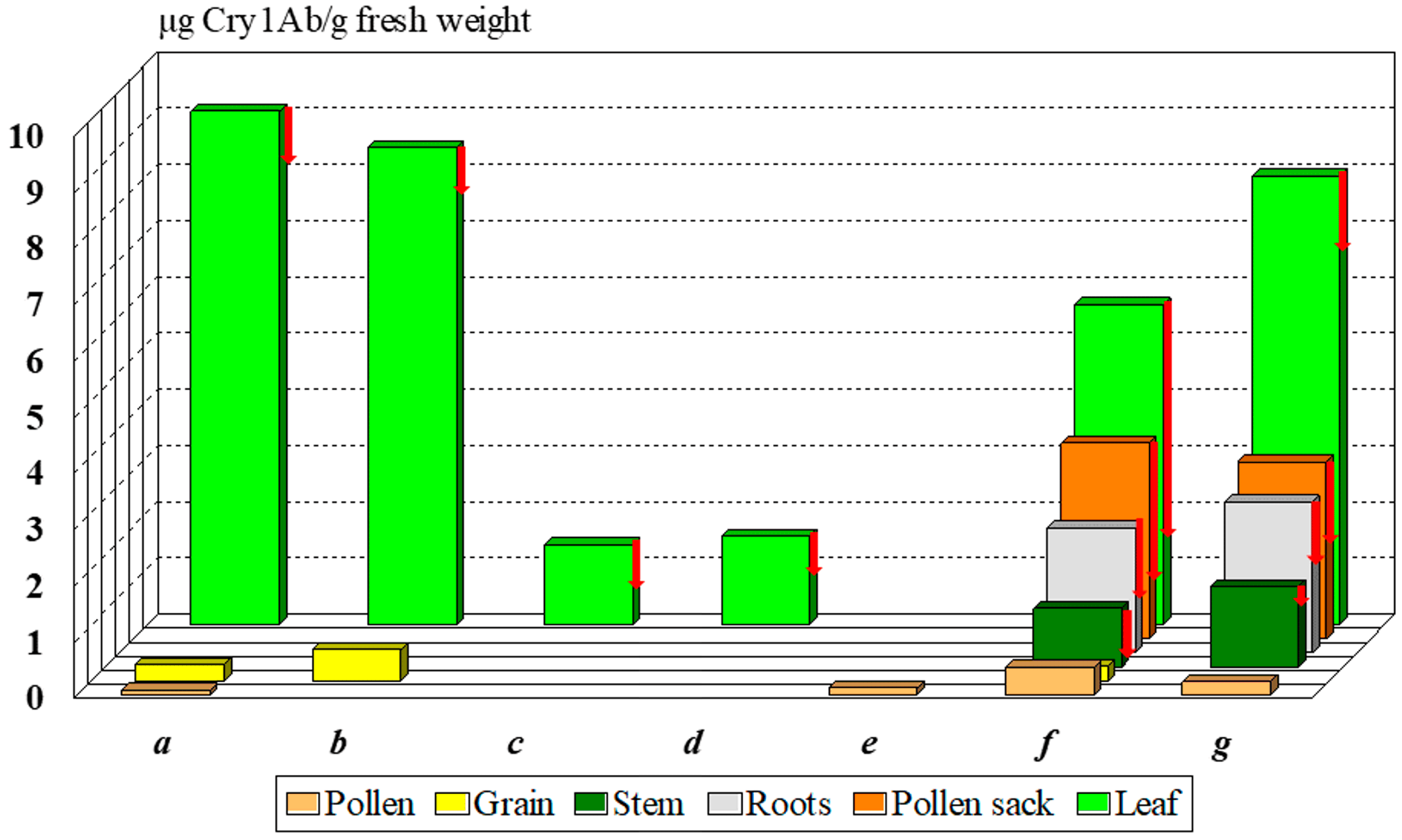 Insects 13 00206 g002