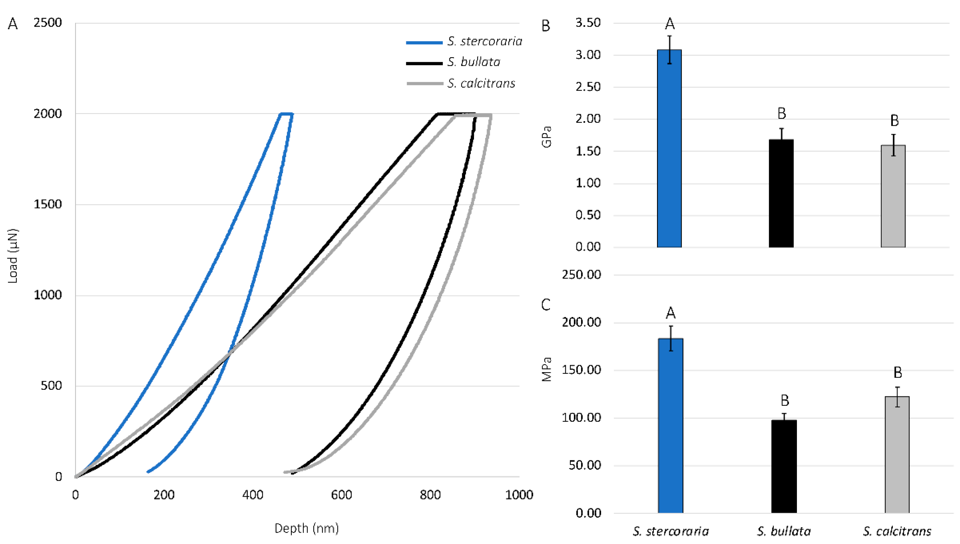 Insects 13 00207 g009