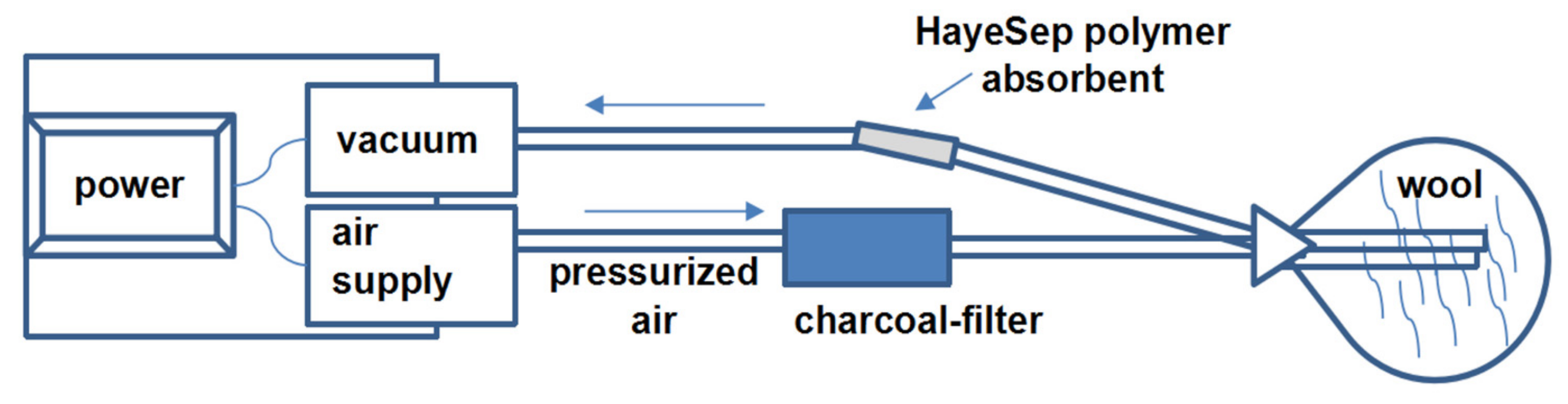 Insects 13 00208 g002