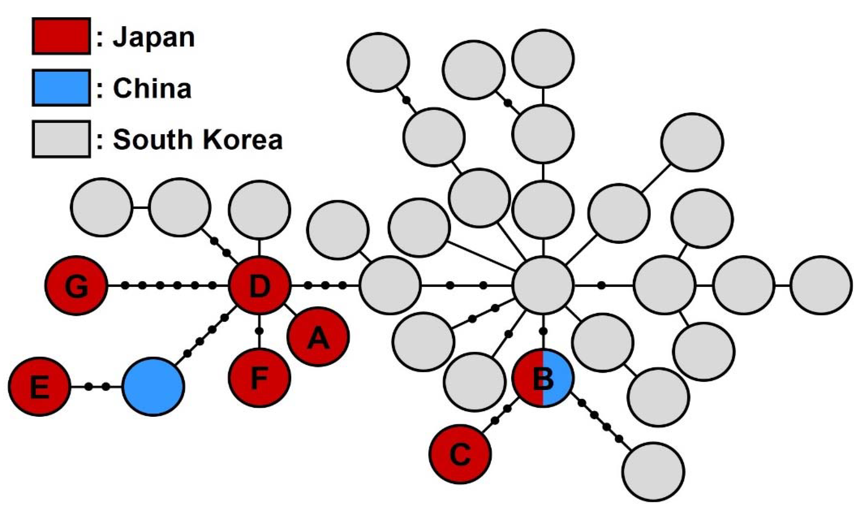 Insects 13 00217 g003
