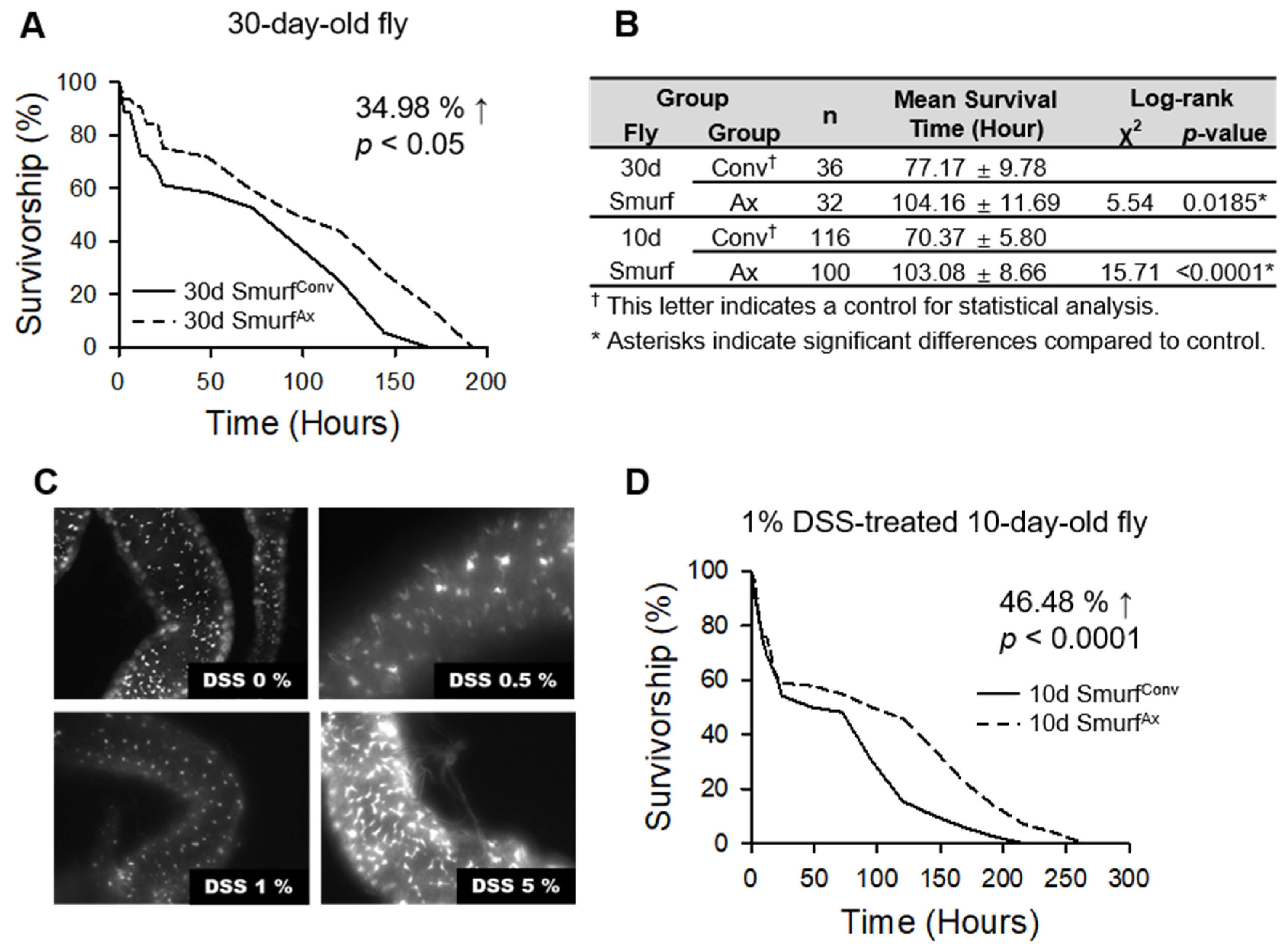 Insects 13 00219 g003