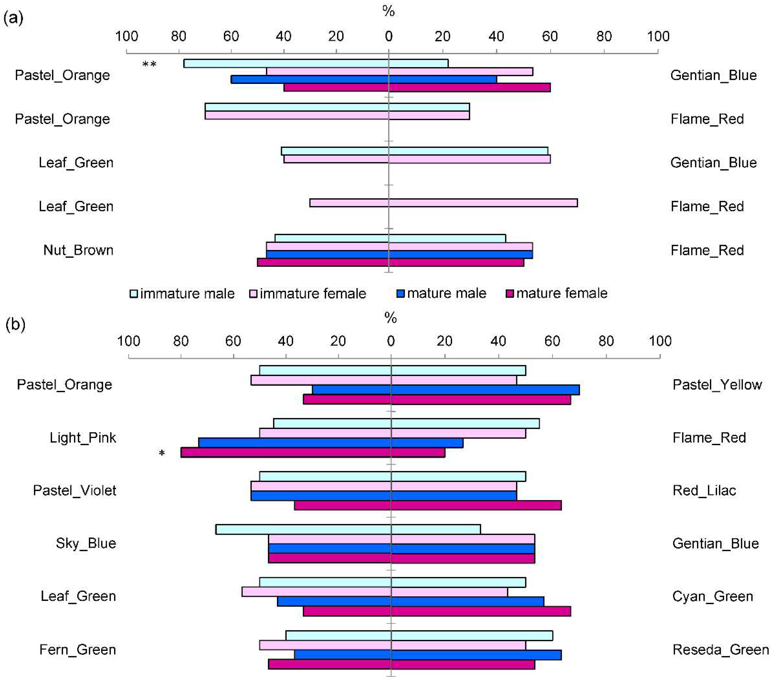 Insects 13 00220 g003