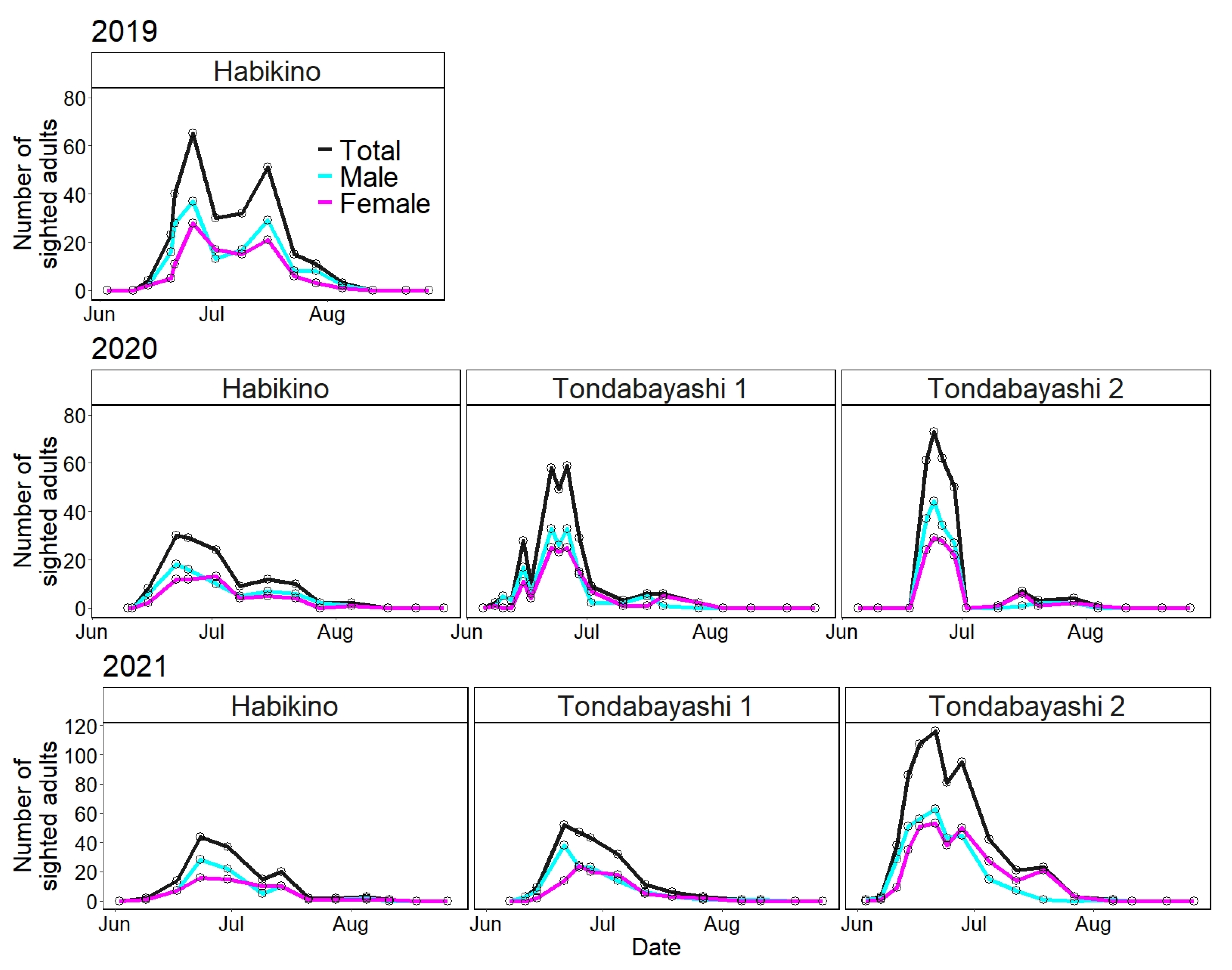 Insects 13 00222 g003