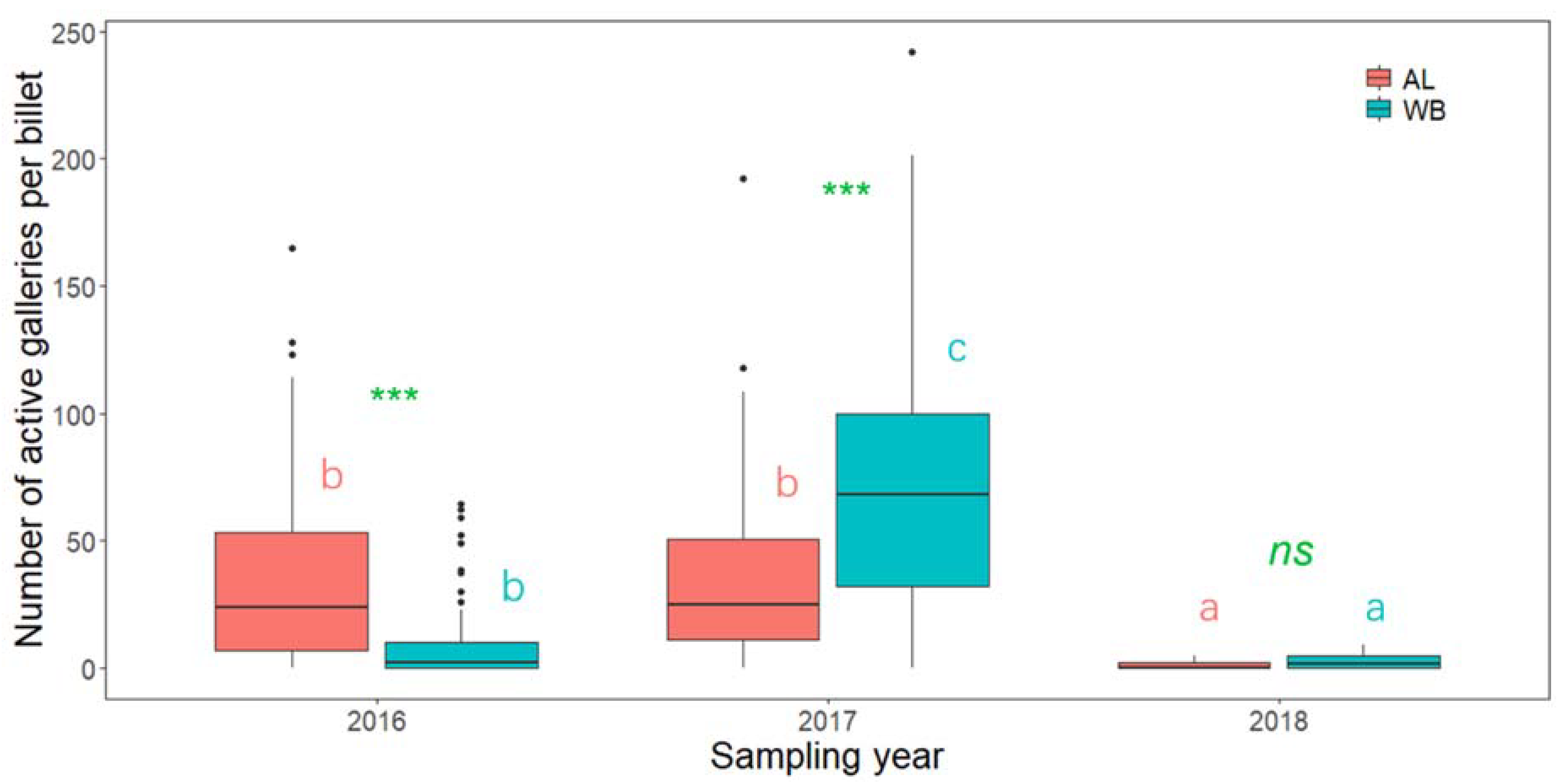 Insects 13 00223 g002