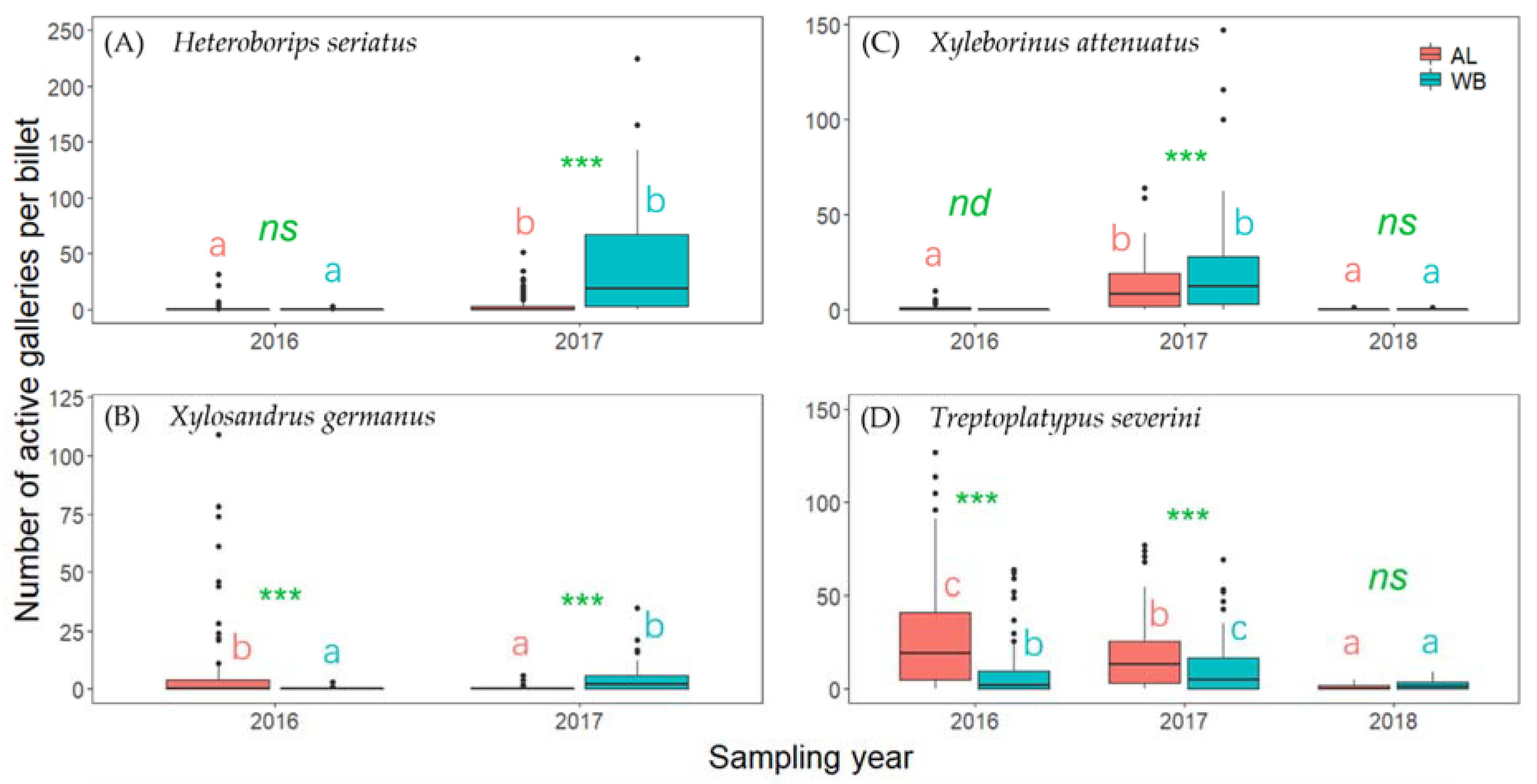 Insects 13 00223 g003