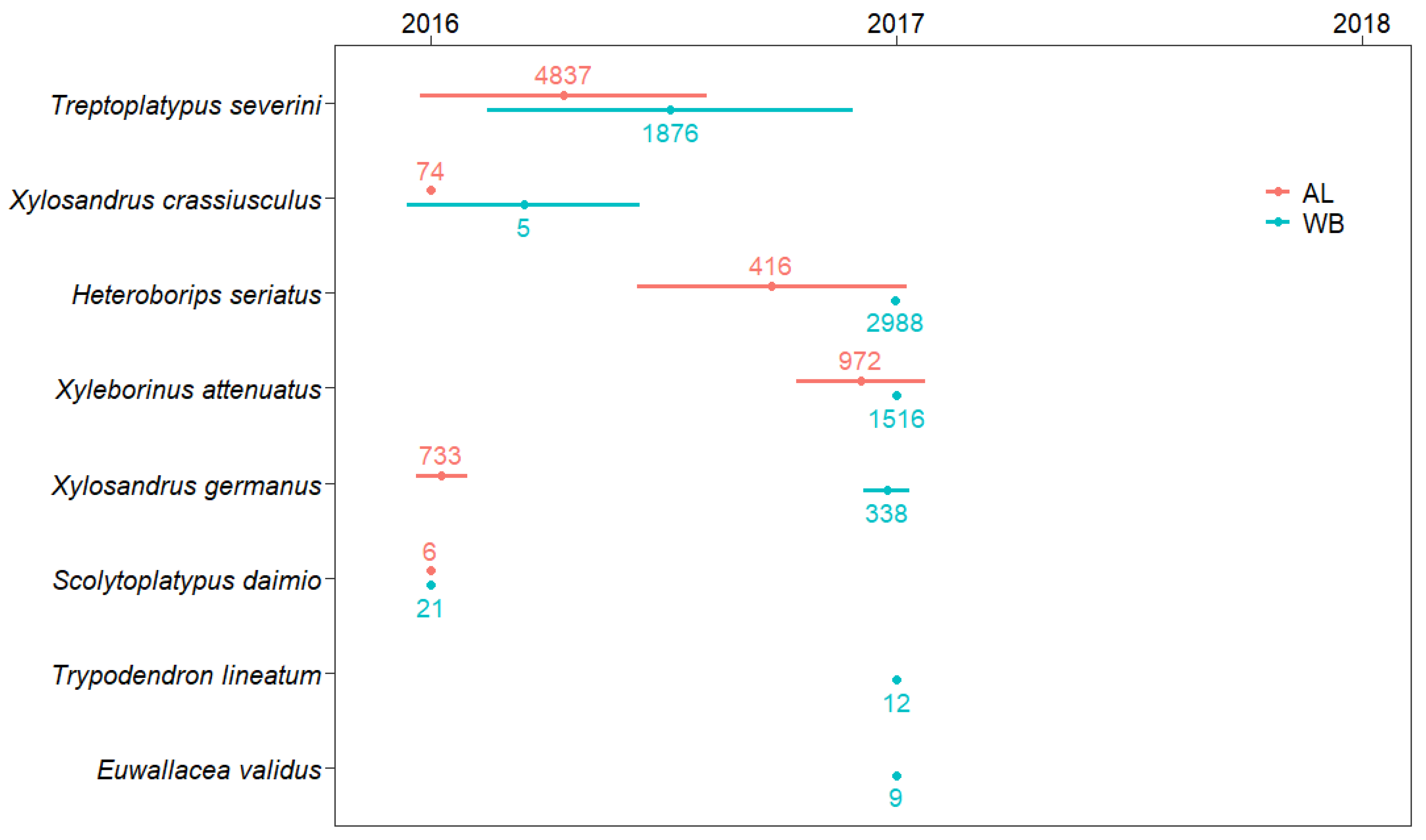 Insects 13 00223 g004