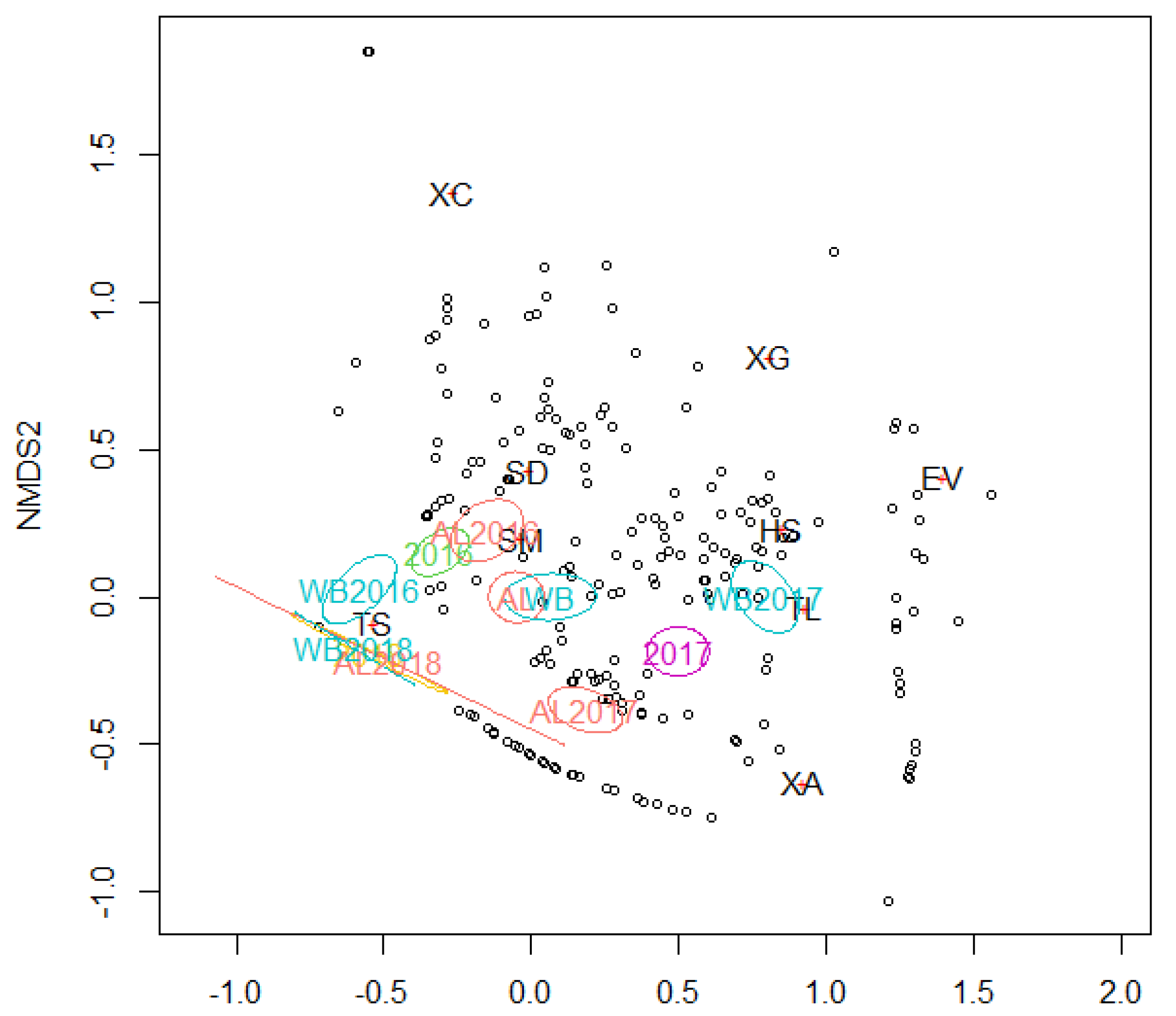 Insects 13 00223 g005