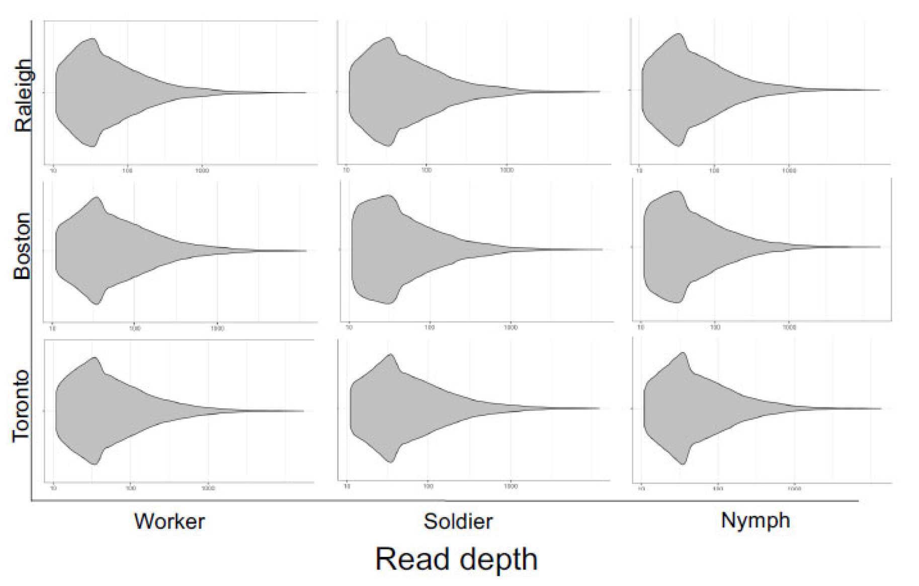 Insects 13 00224 g003