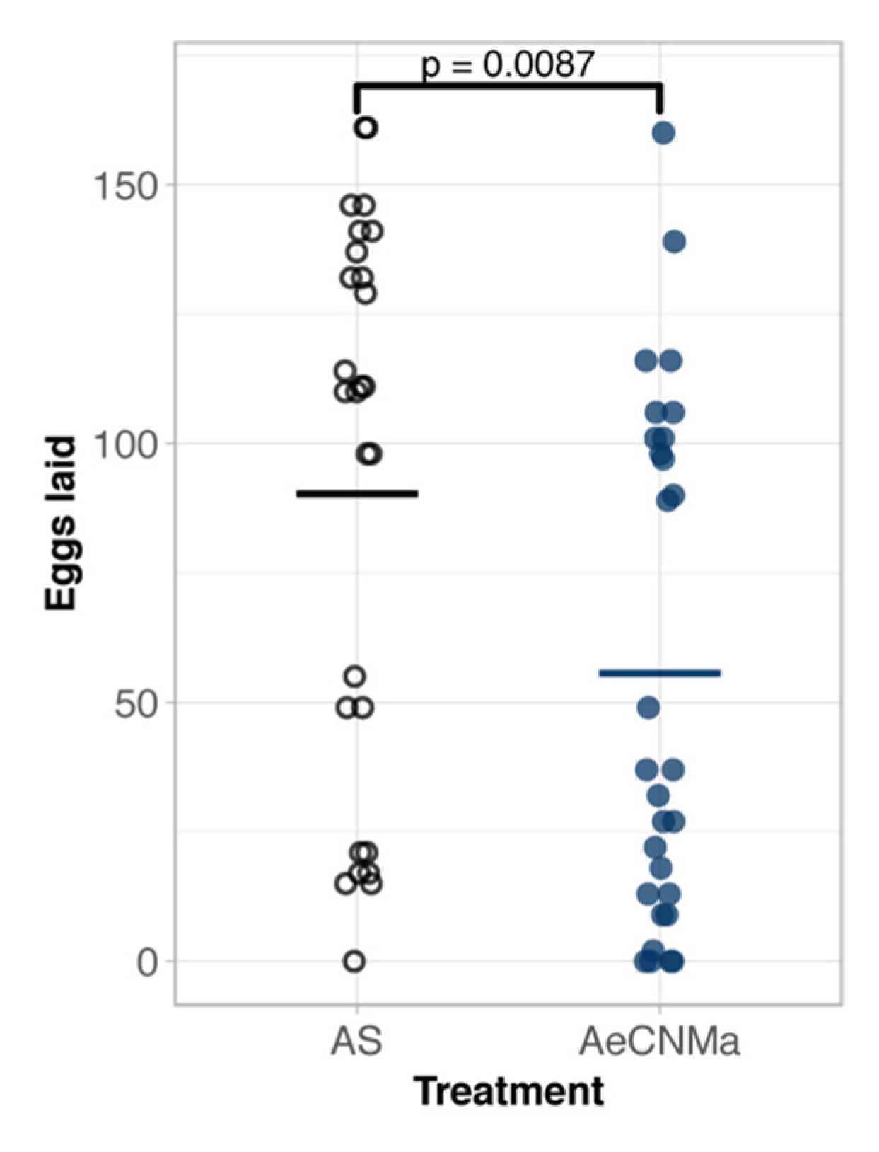 Insects 13 00230 g005