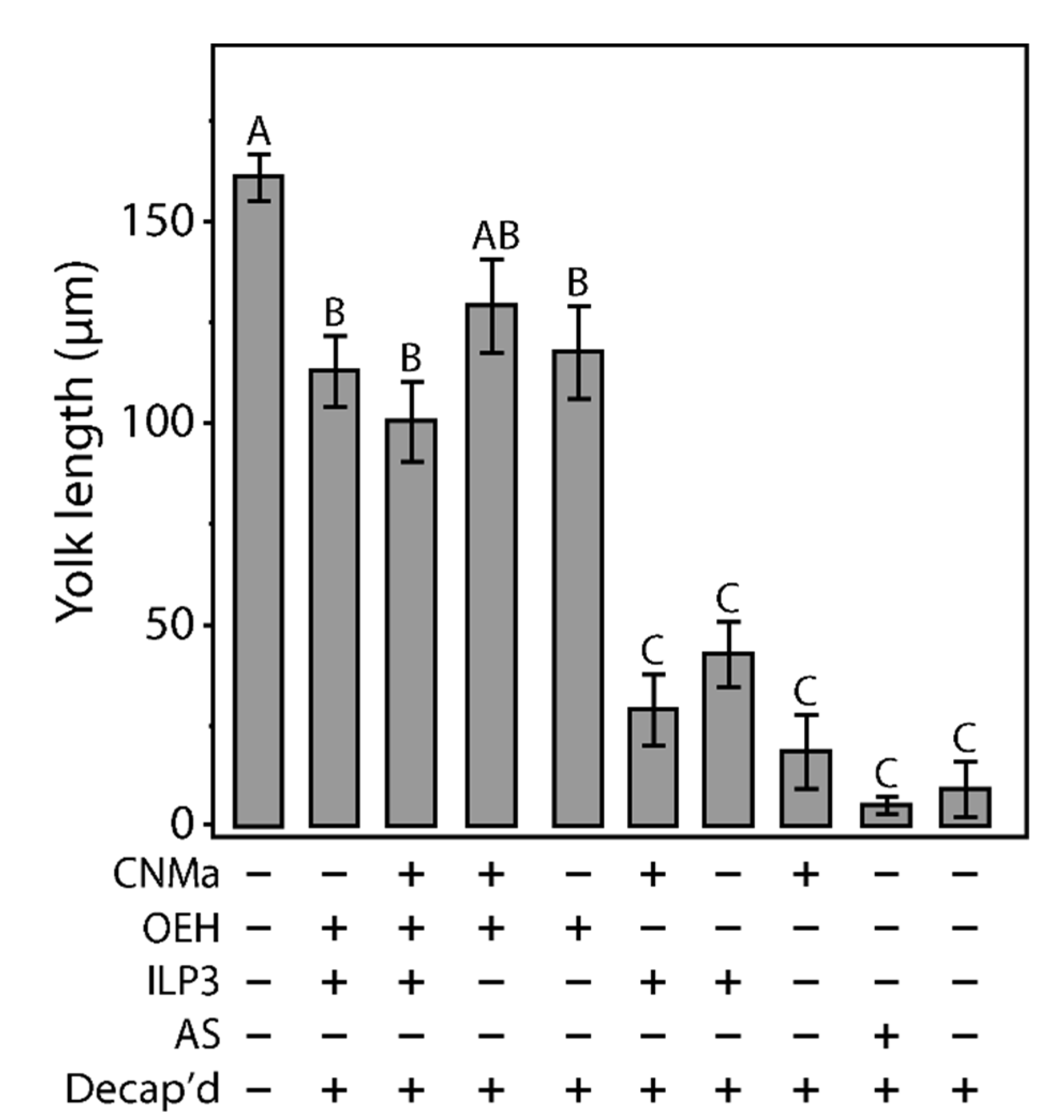 Insects 13 00230 g006