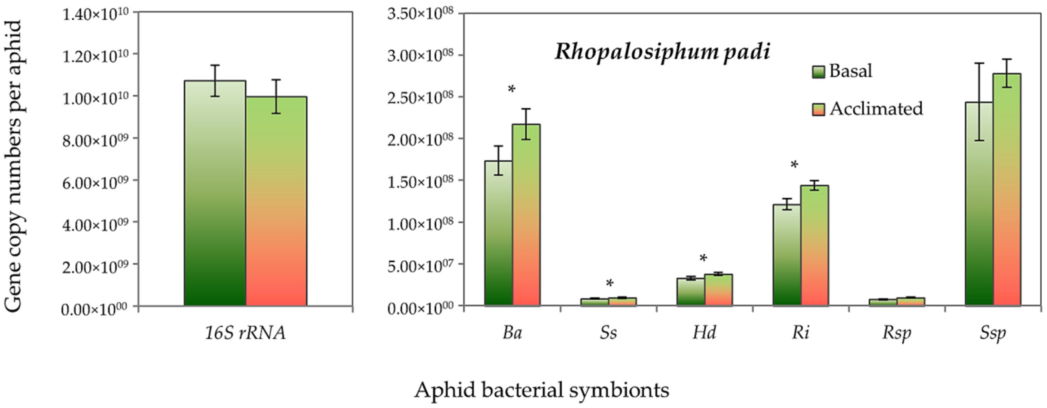 Insects 13 00231 g005