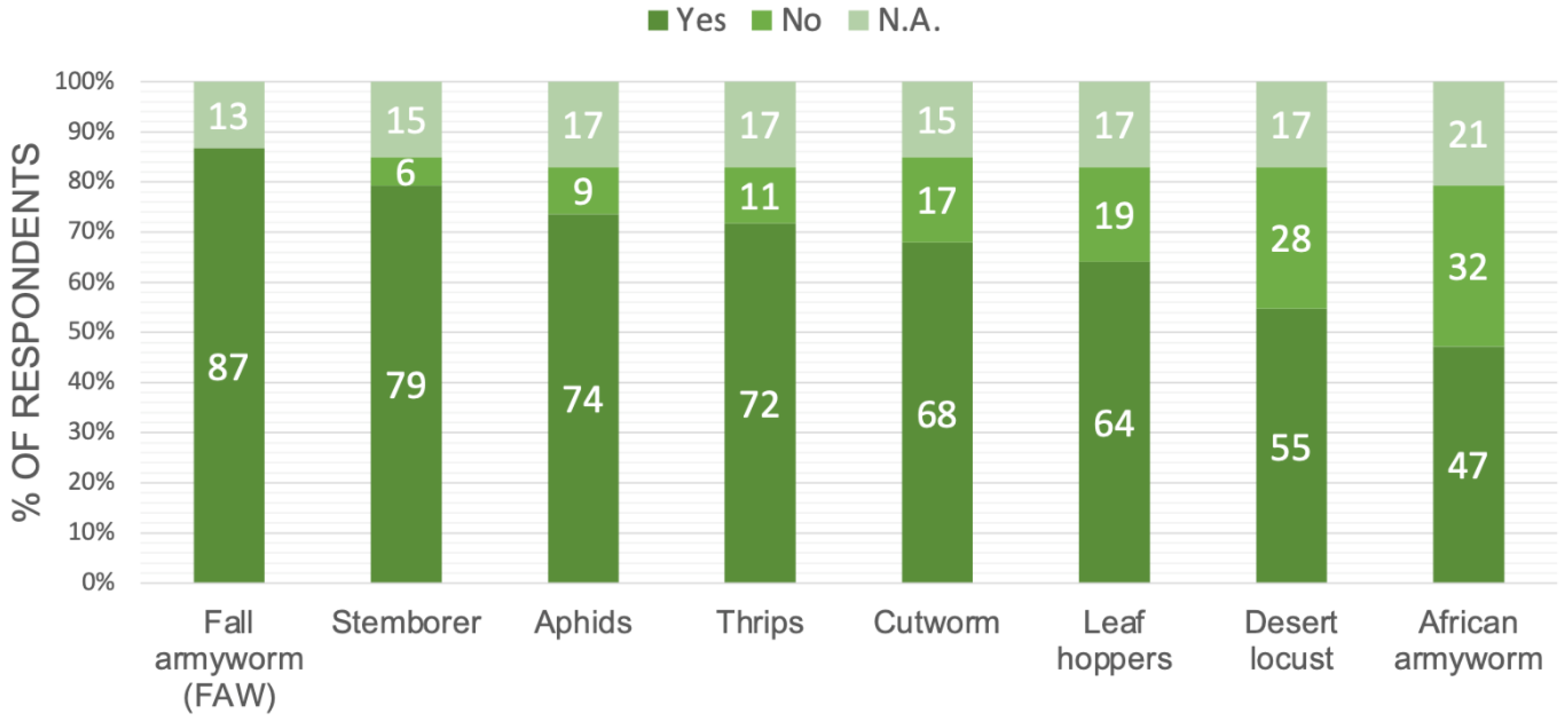 Insects 13 00232 g002