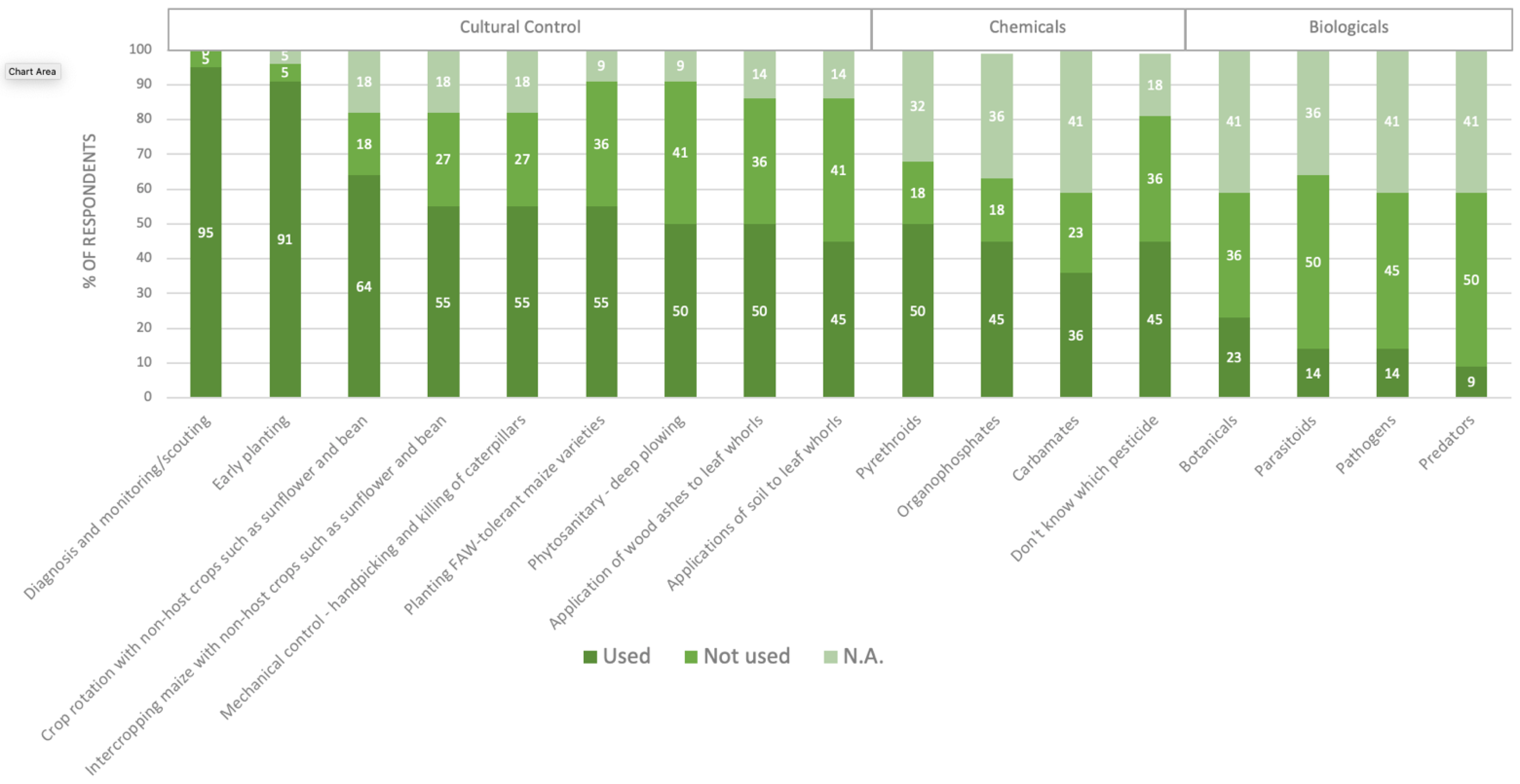 Insects 13 00232 g003
