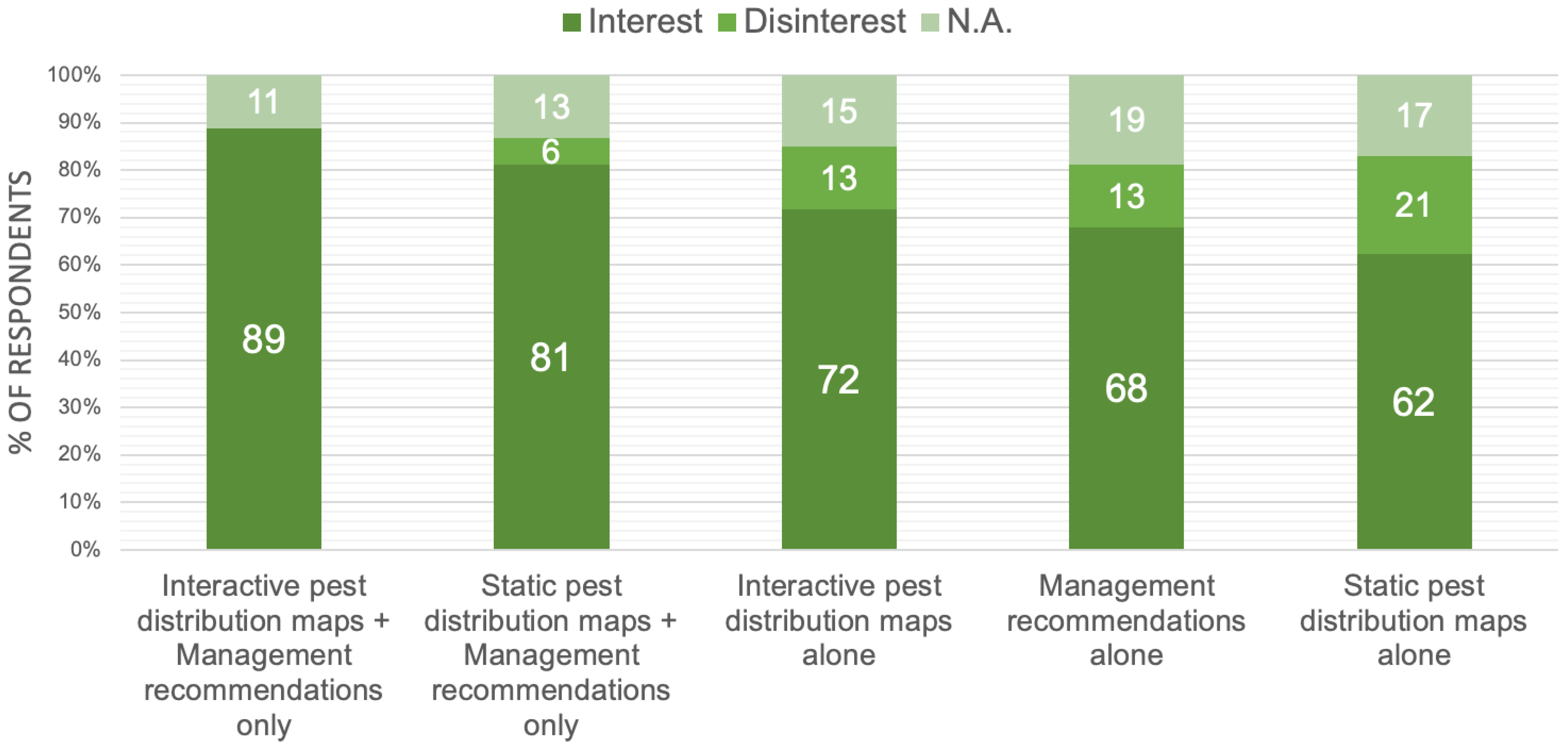 Insects 13 00232 g004