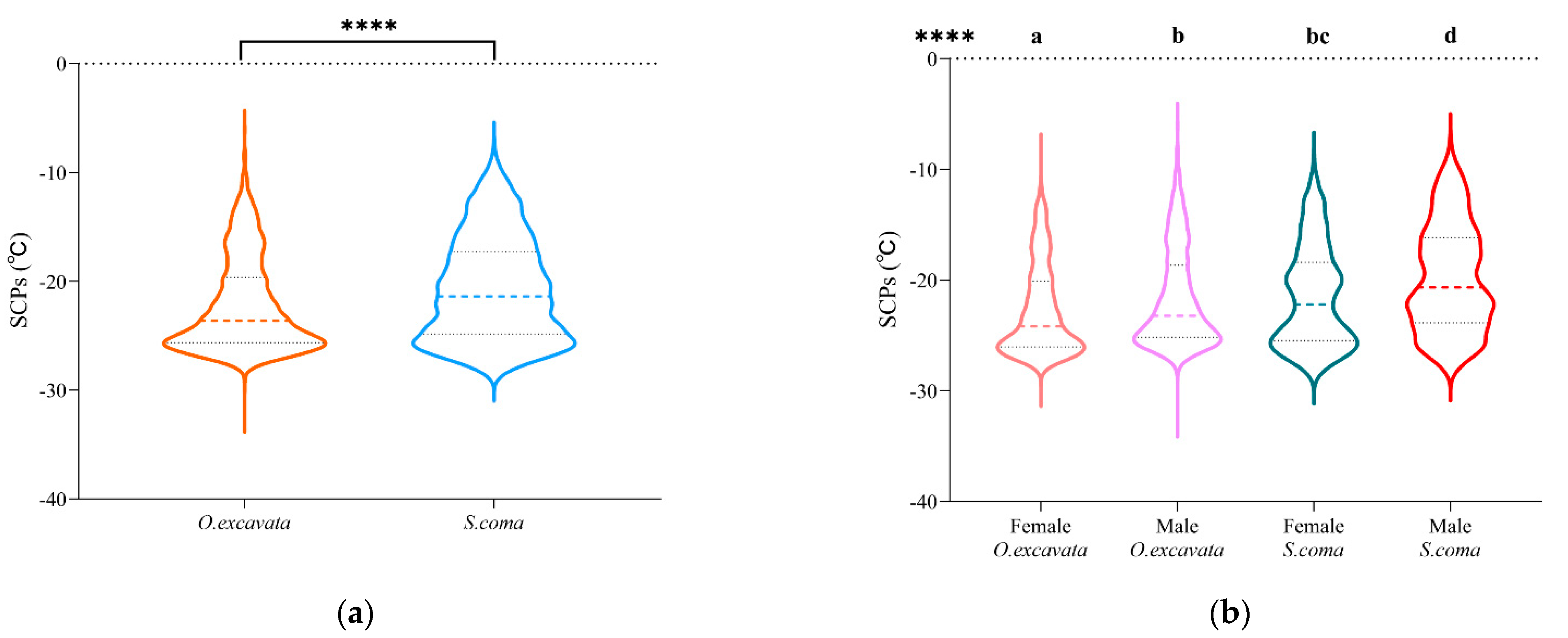 Insects 13 00235 g001