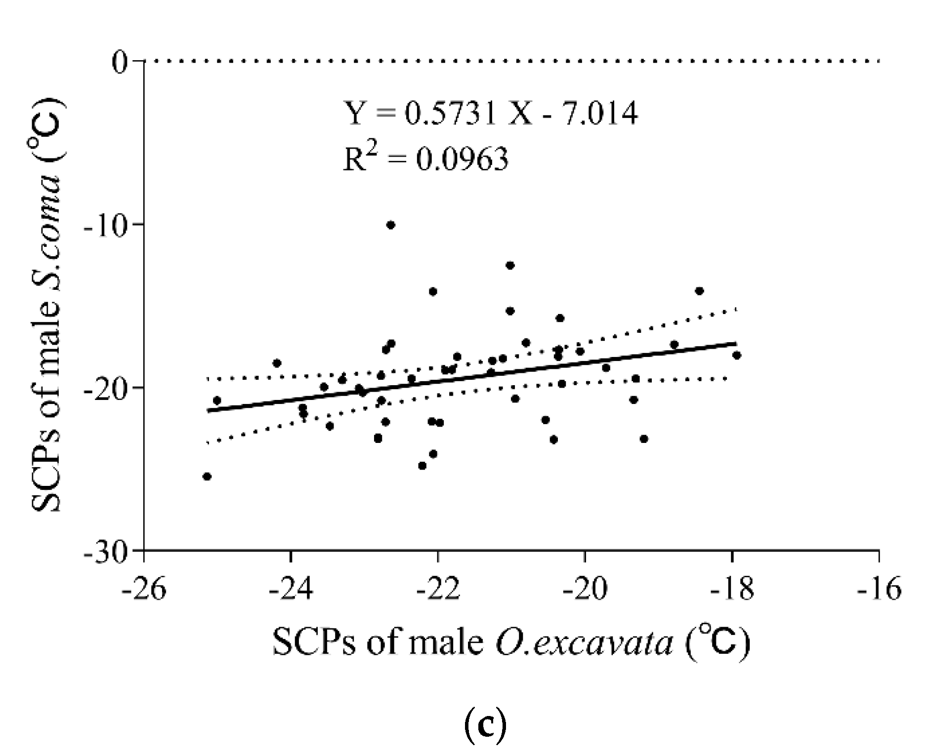 Insects 13 00235 g002b