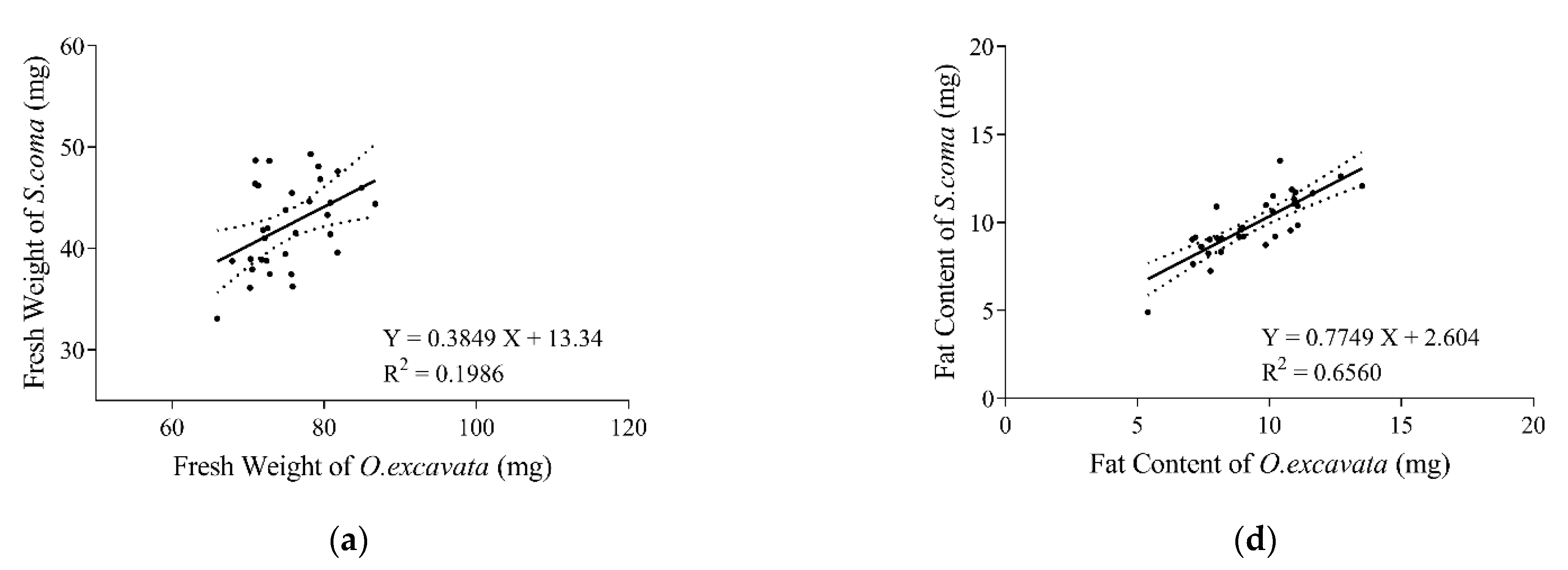 Insects 13 00235 g003a