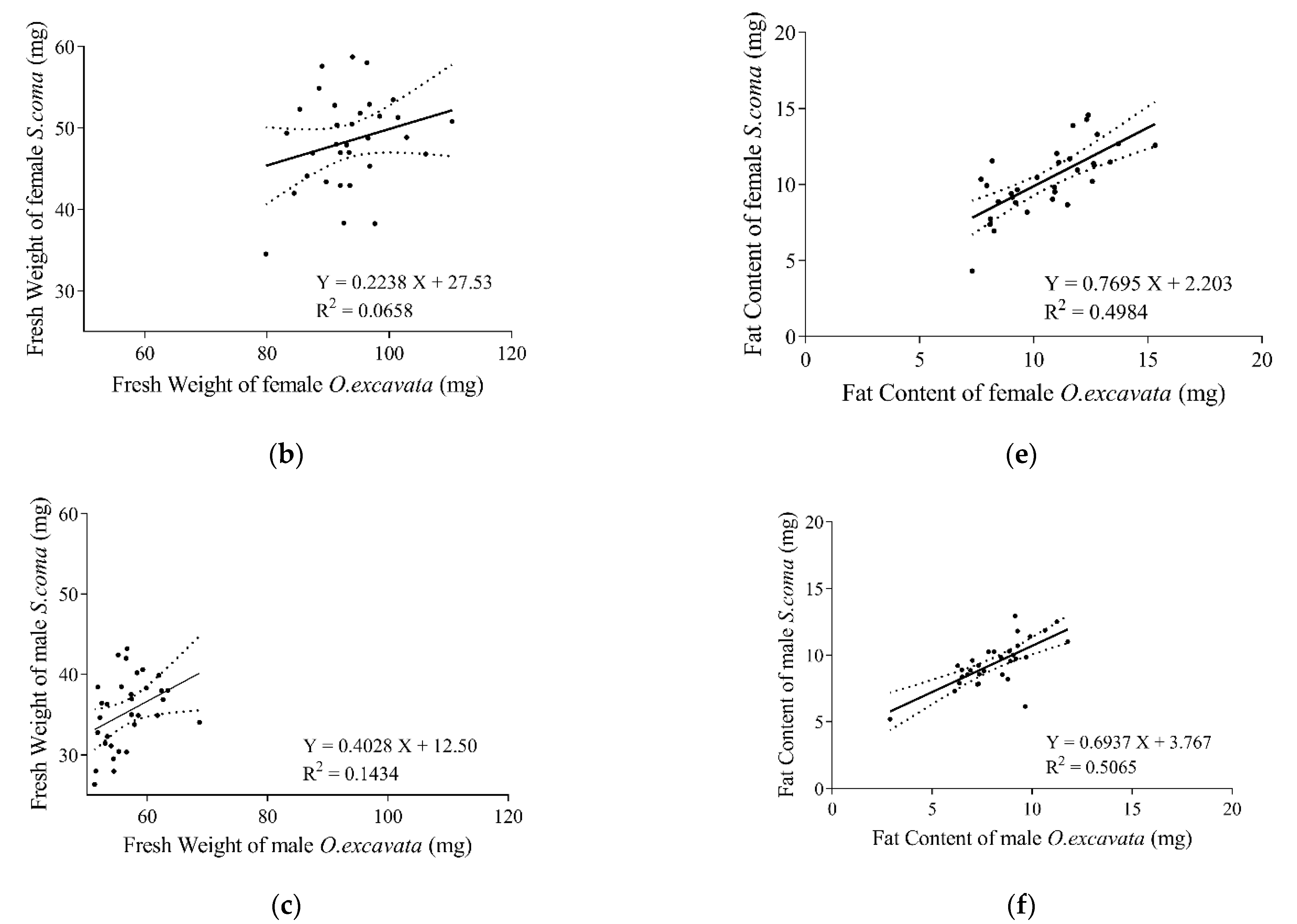 Insects 13 00235 g003b