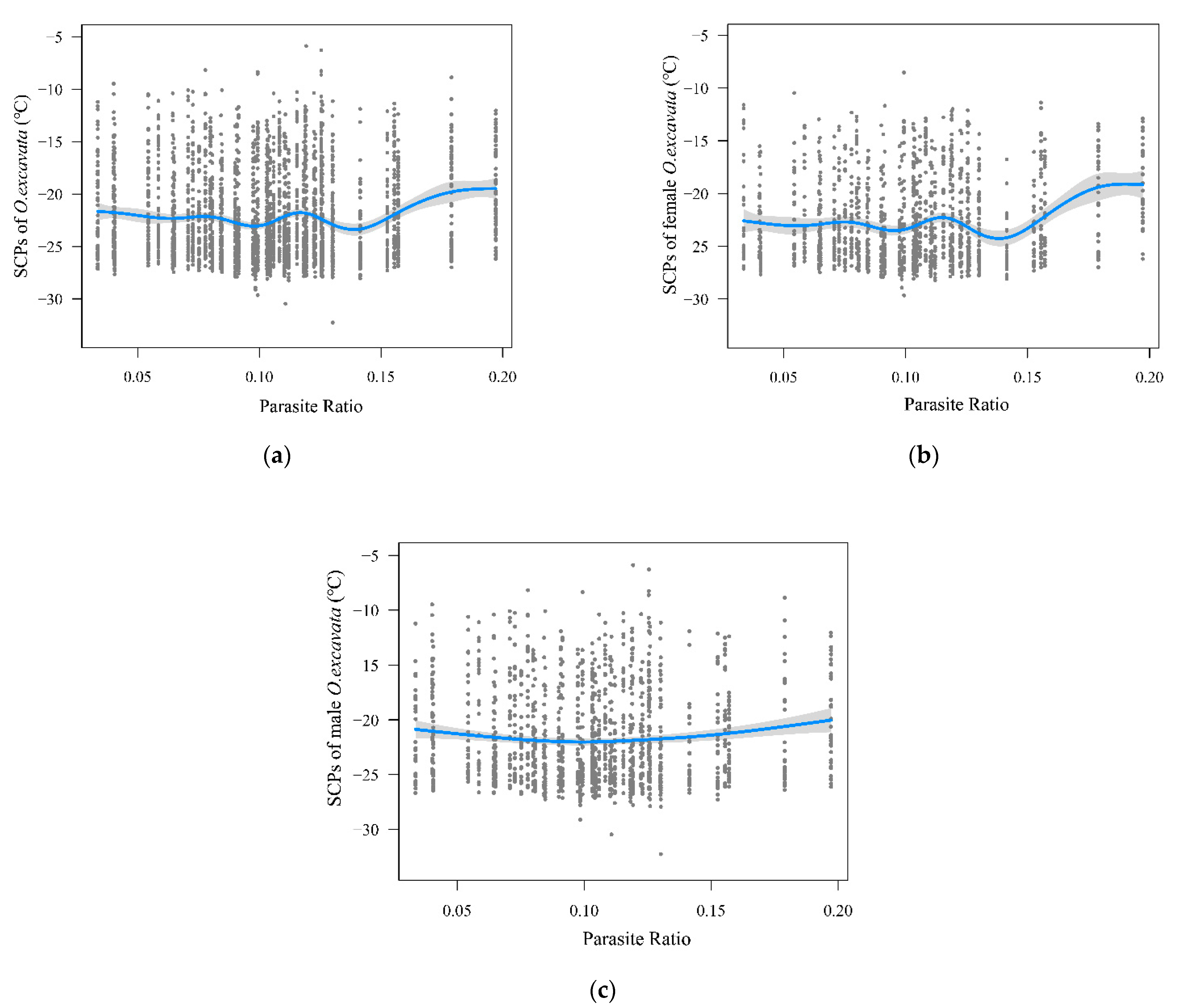 Insects 13 00235 g004