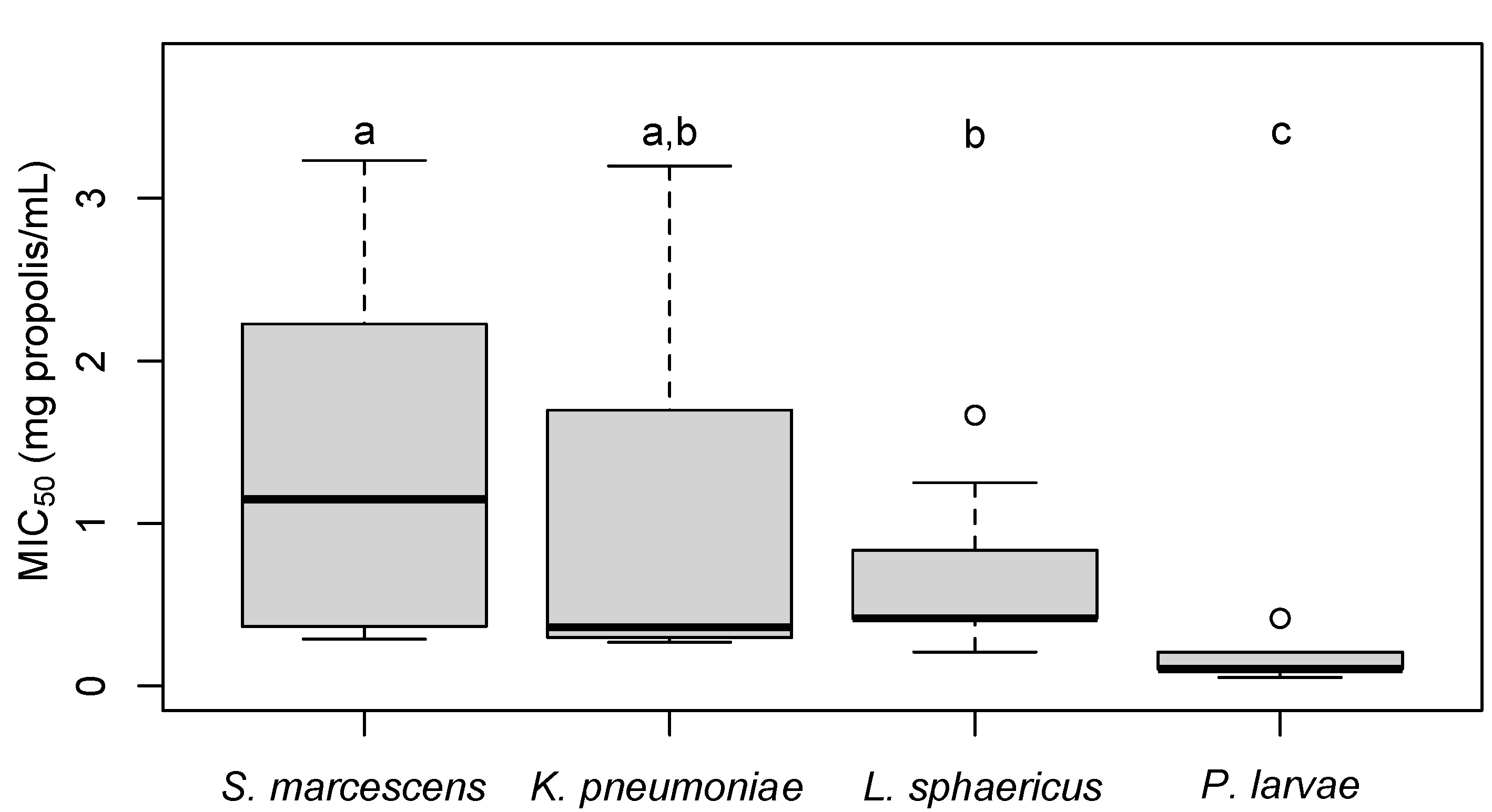 Insects 13 00239 g004