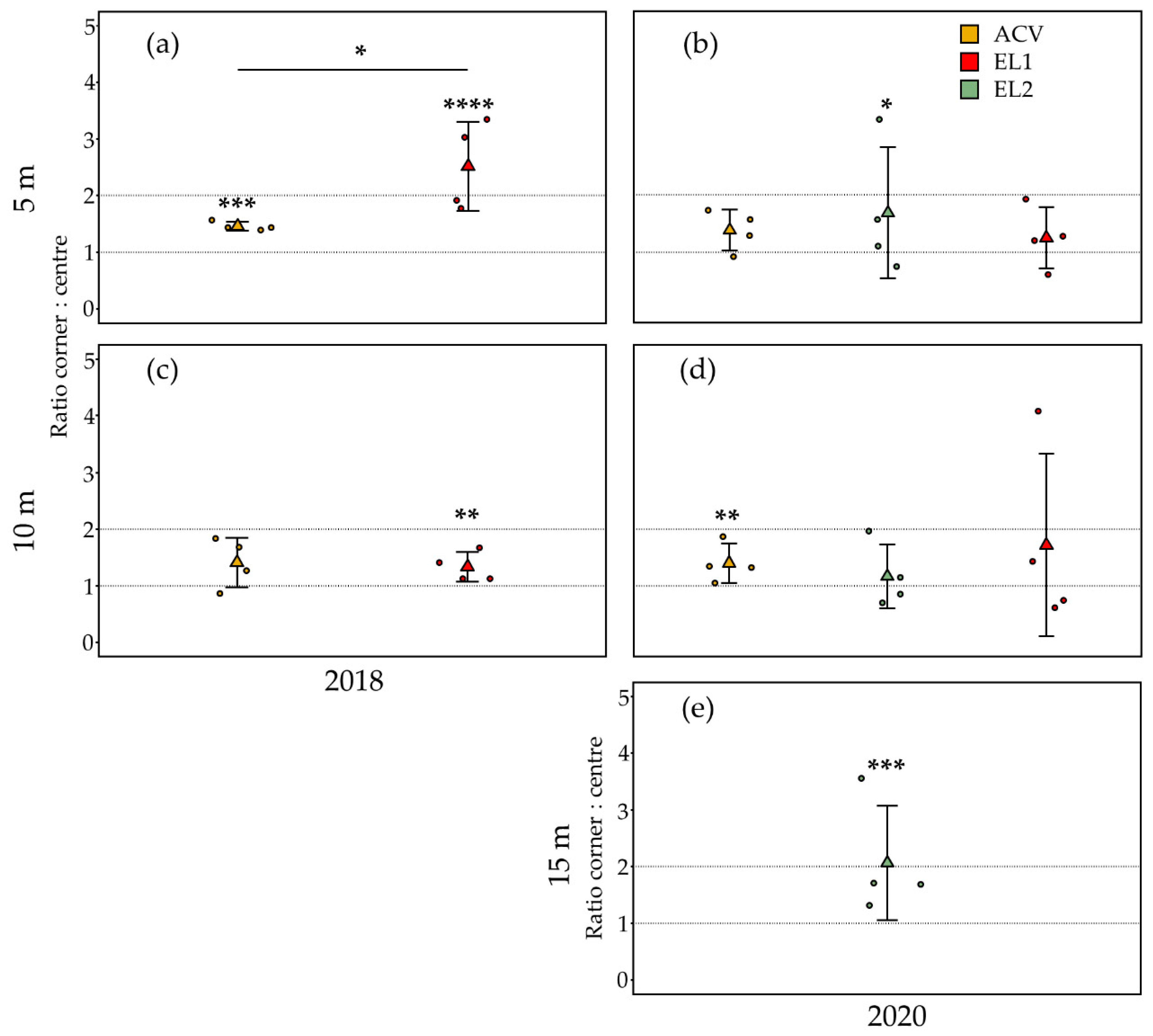 Insects 13 00240 g002