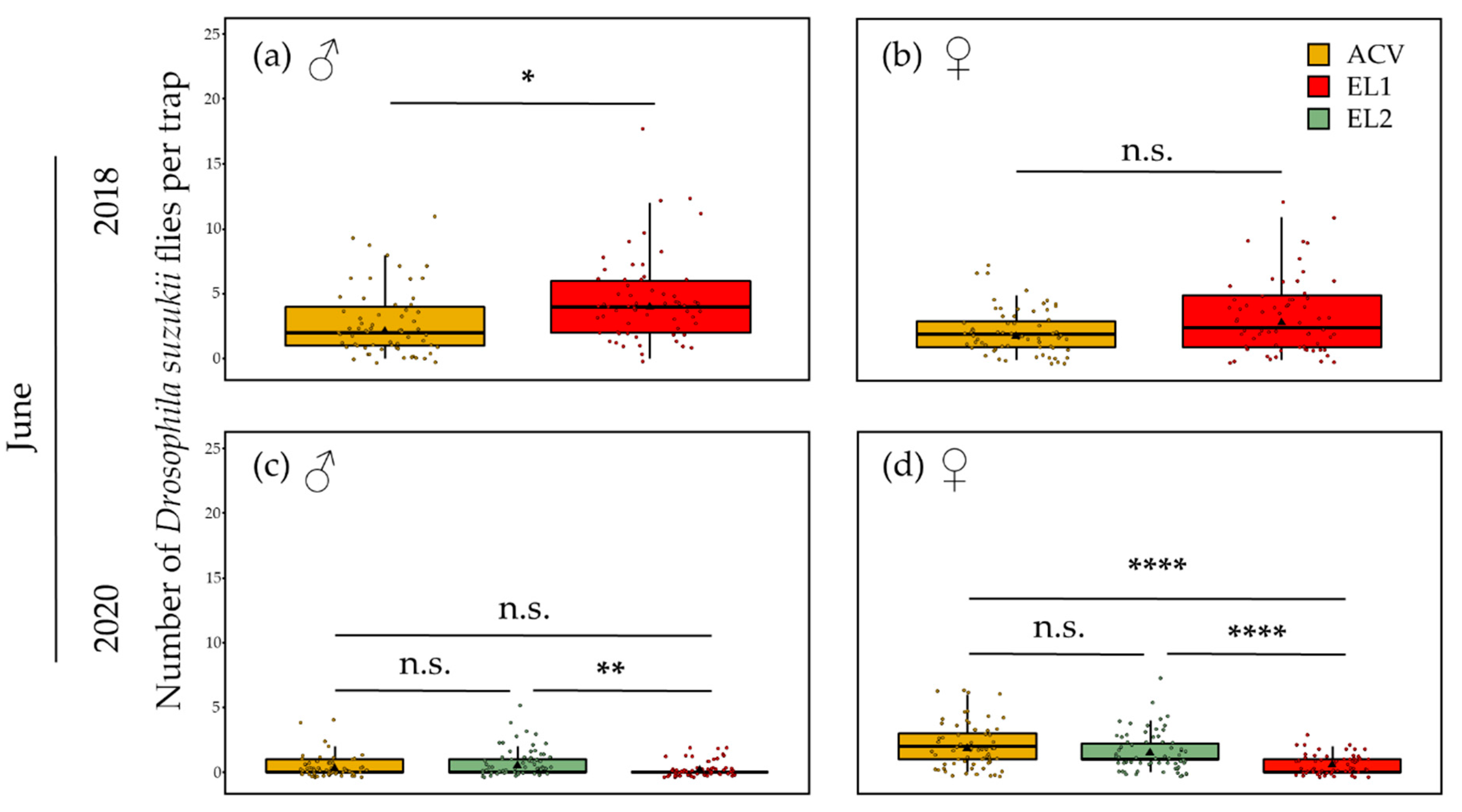 Insects 13 00240 g007