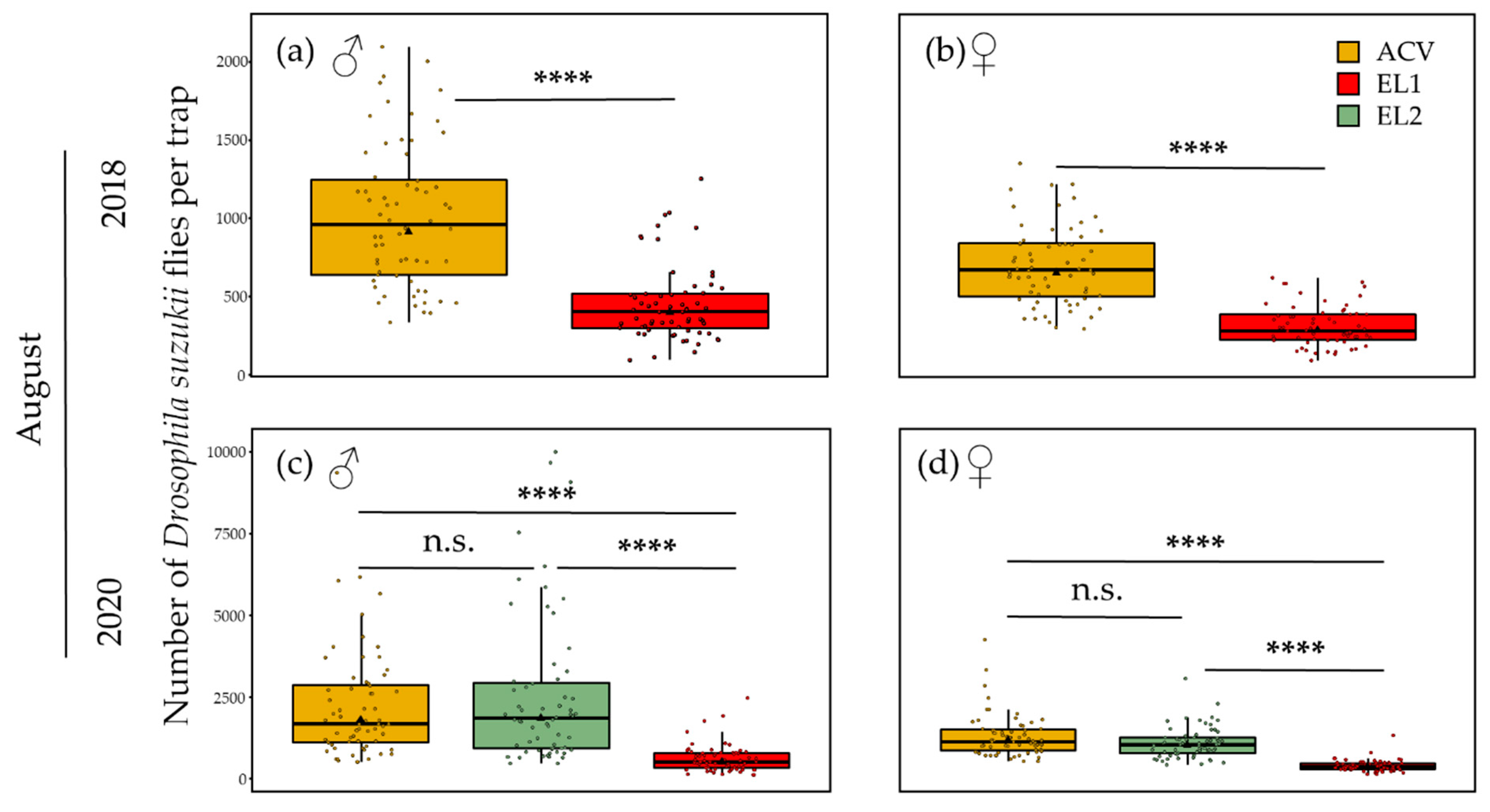 Insects 13 00240 g008