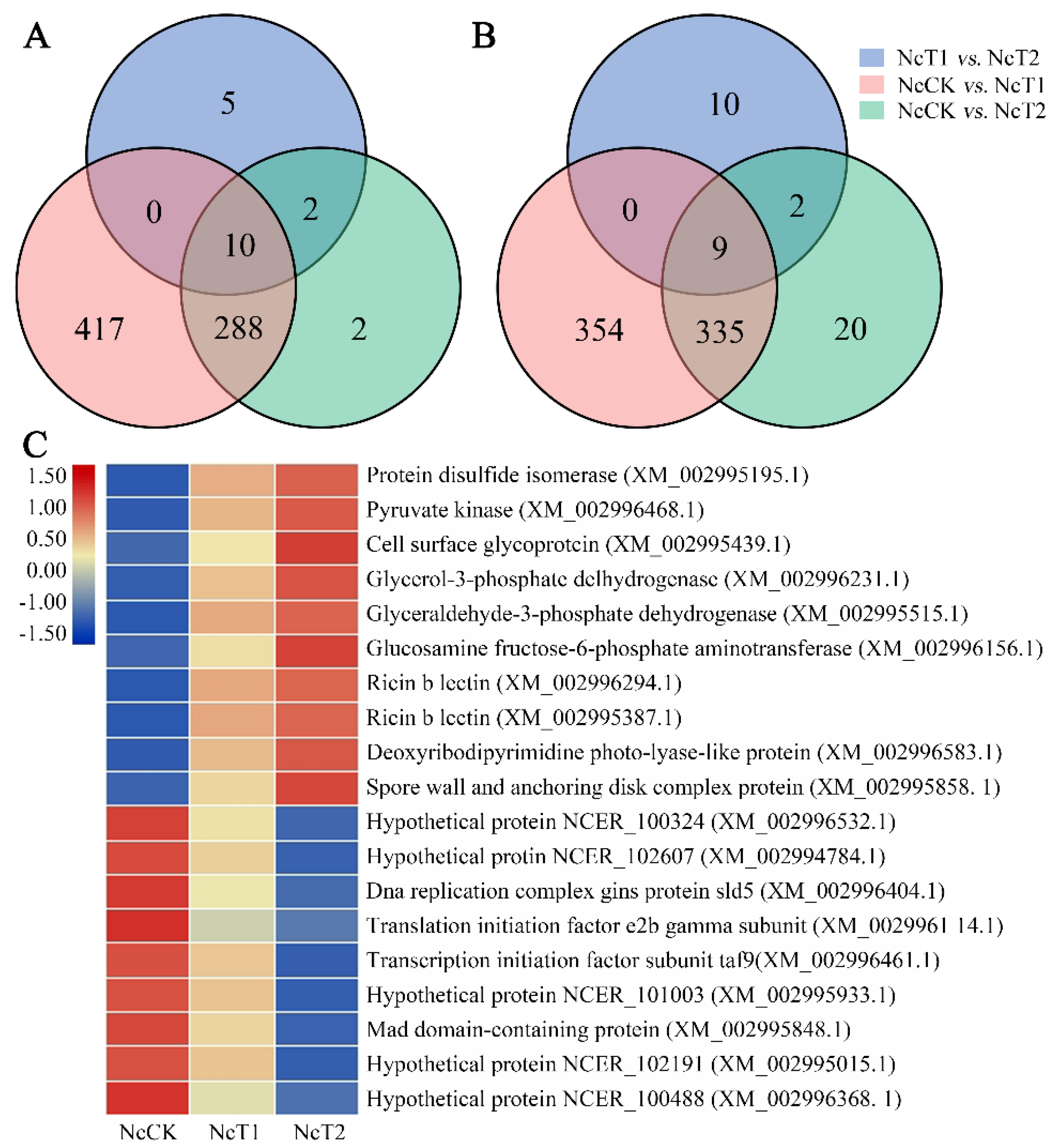 Insects 13 00241 g003
