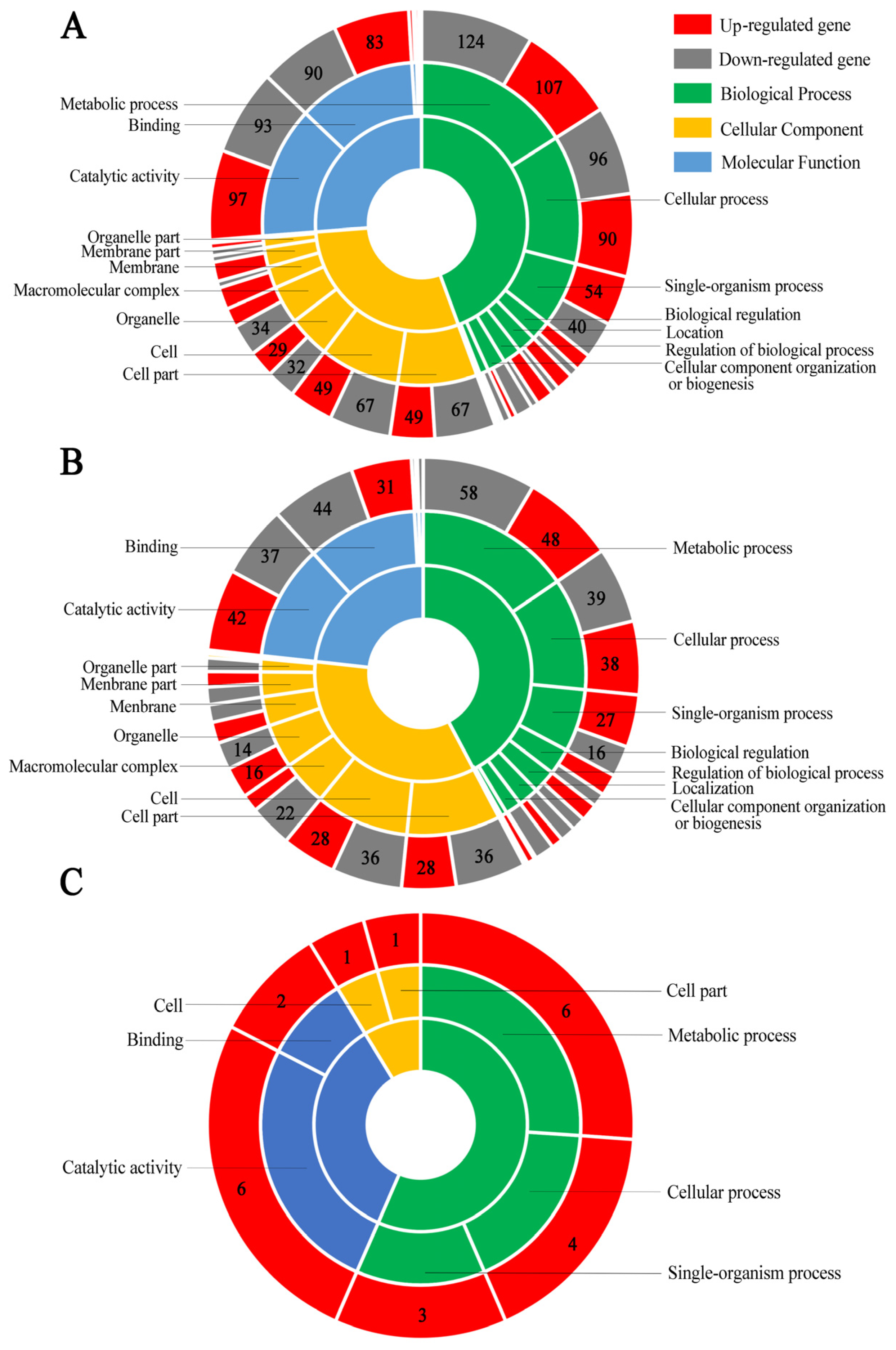 Insects 13 00241 g004