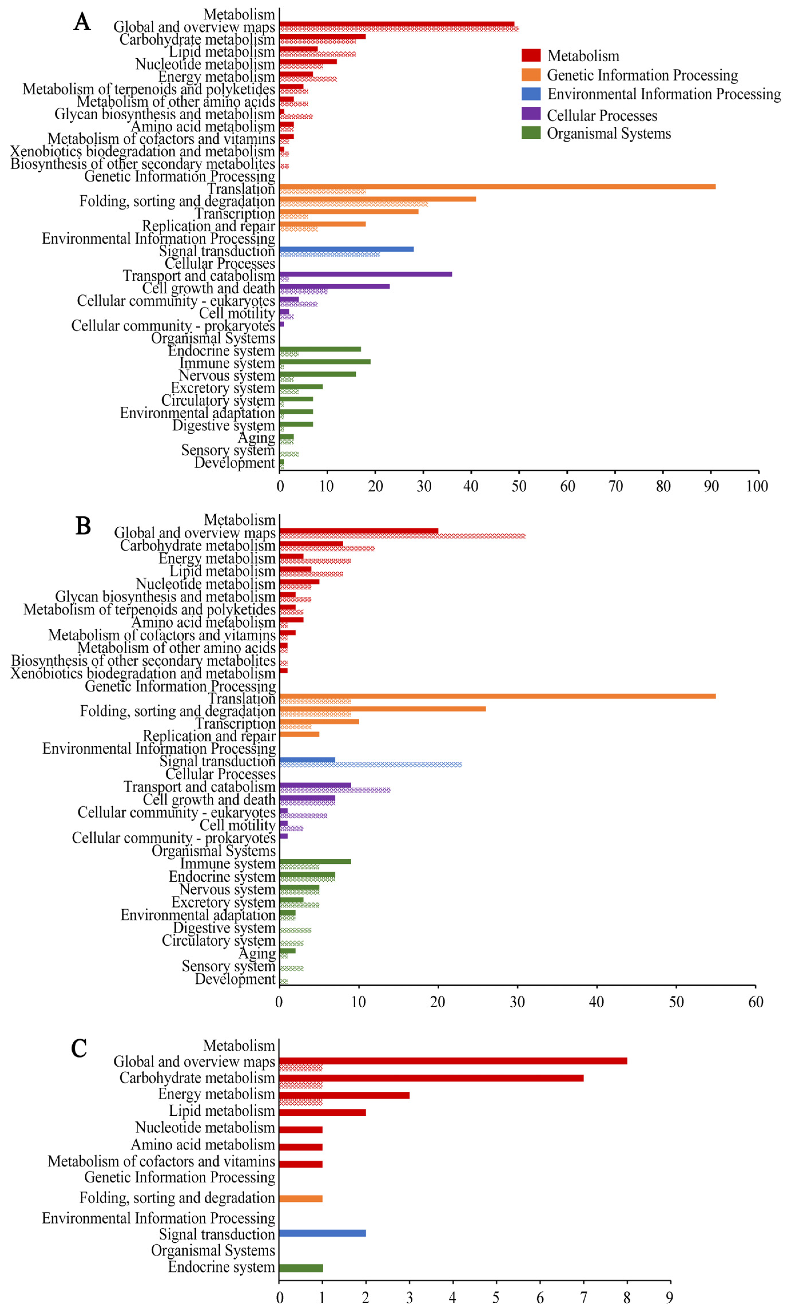 Insects 13 00241 g005