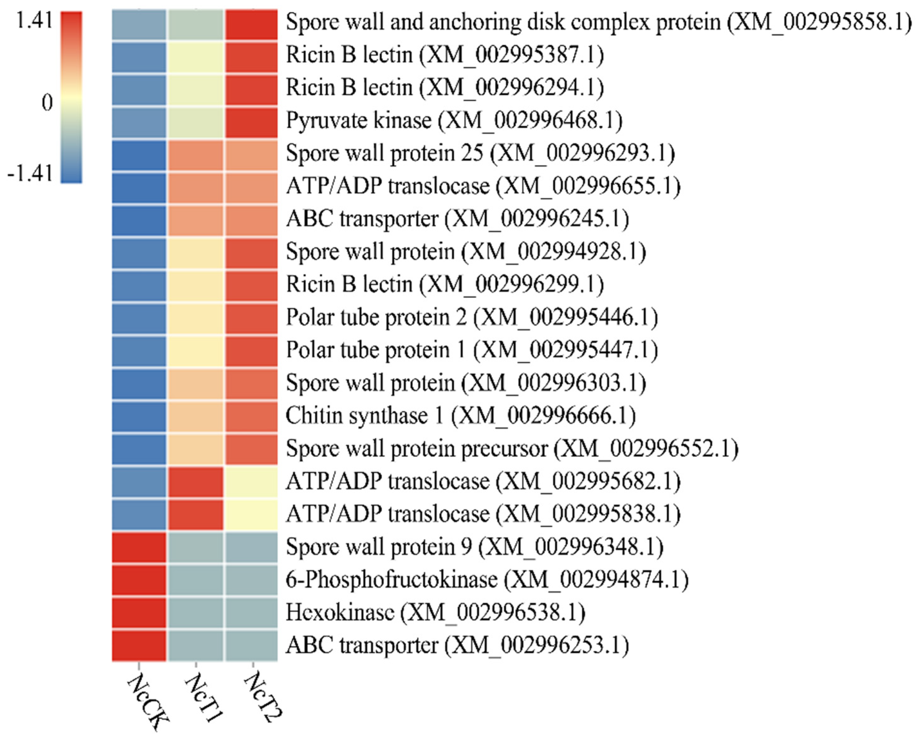 Insects 13 00241 g006