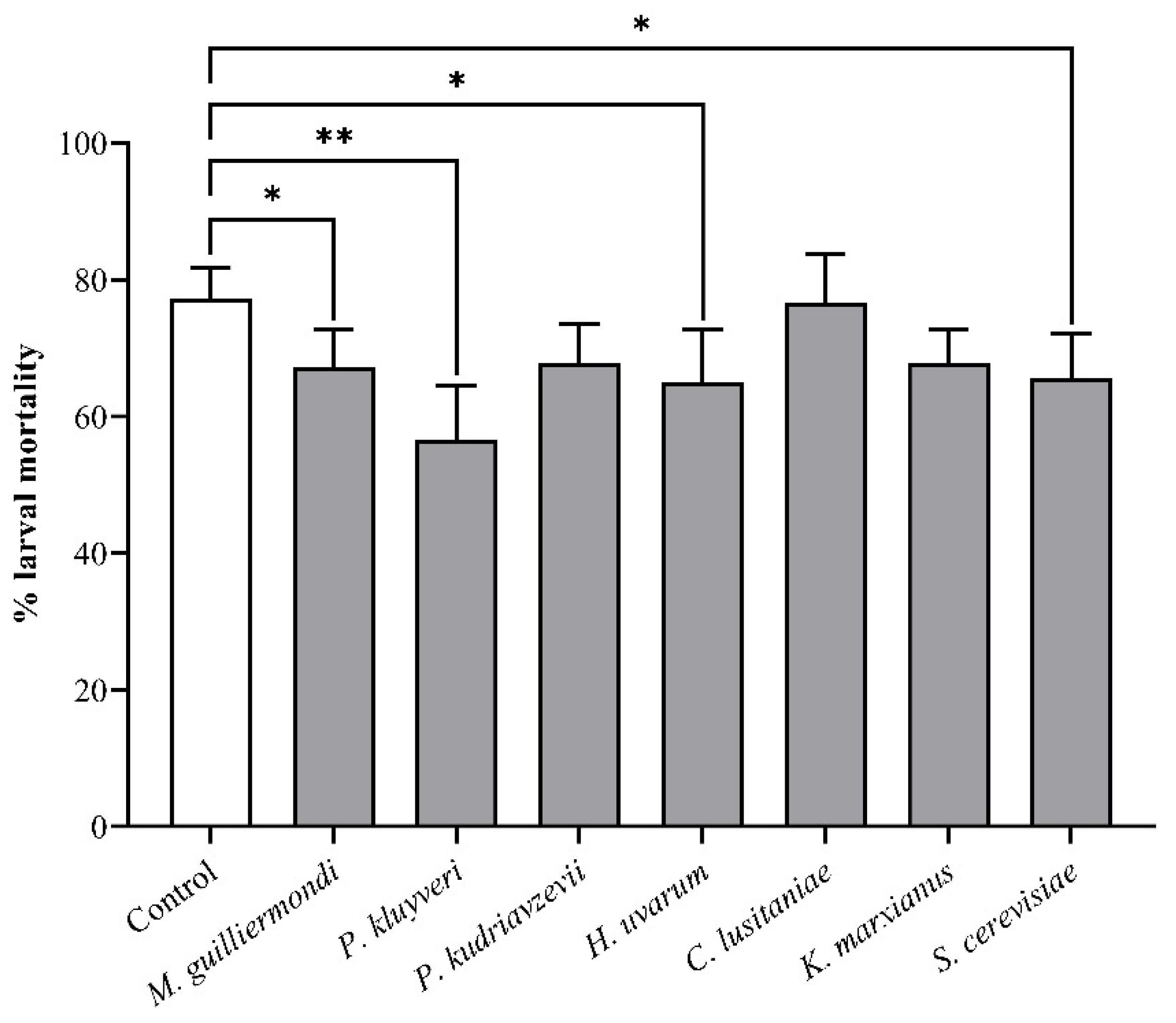 Insects 13 00243 g002
