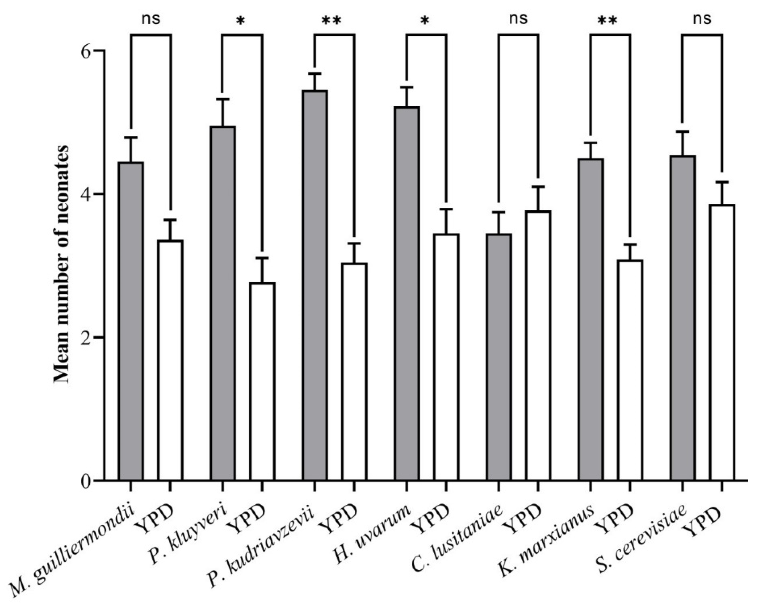 Insects 13 00243 g003