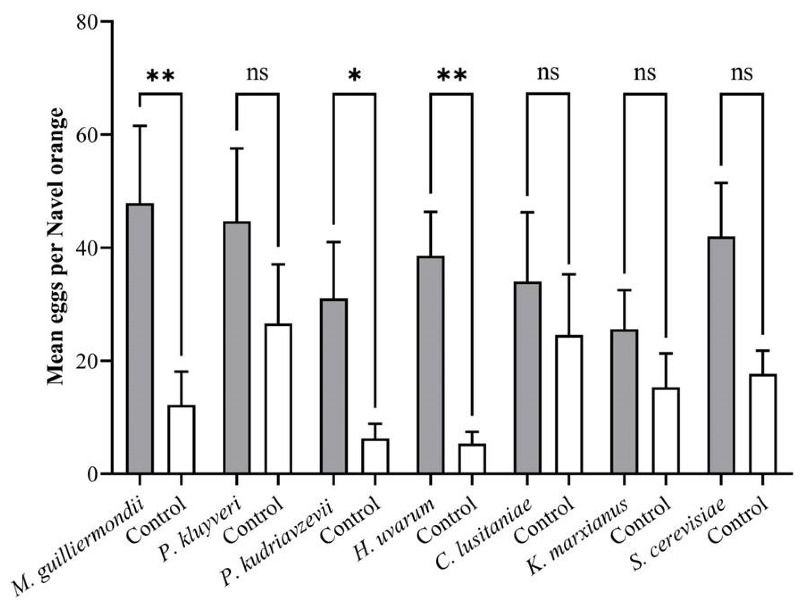 Insects 13 00243 g004