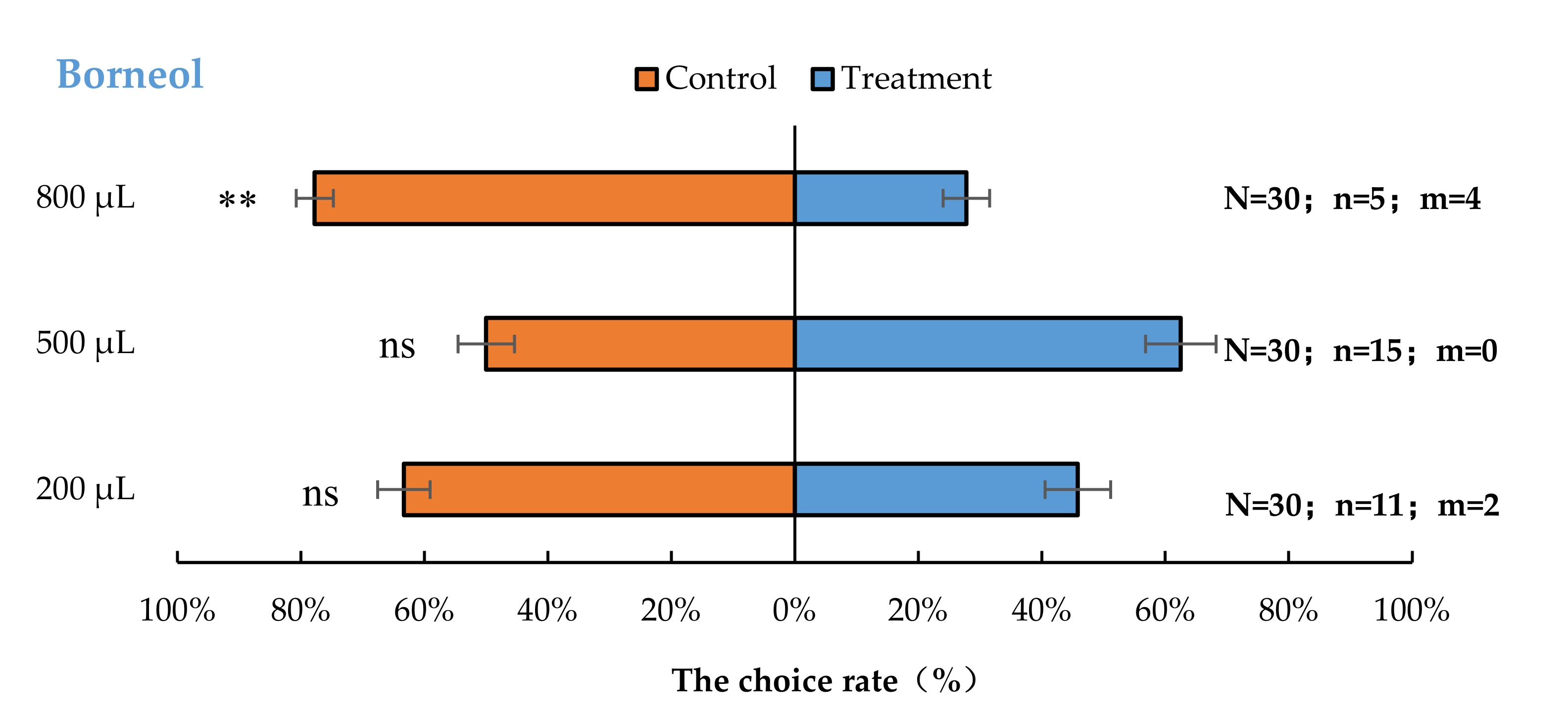 Insects 13 00244 g003