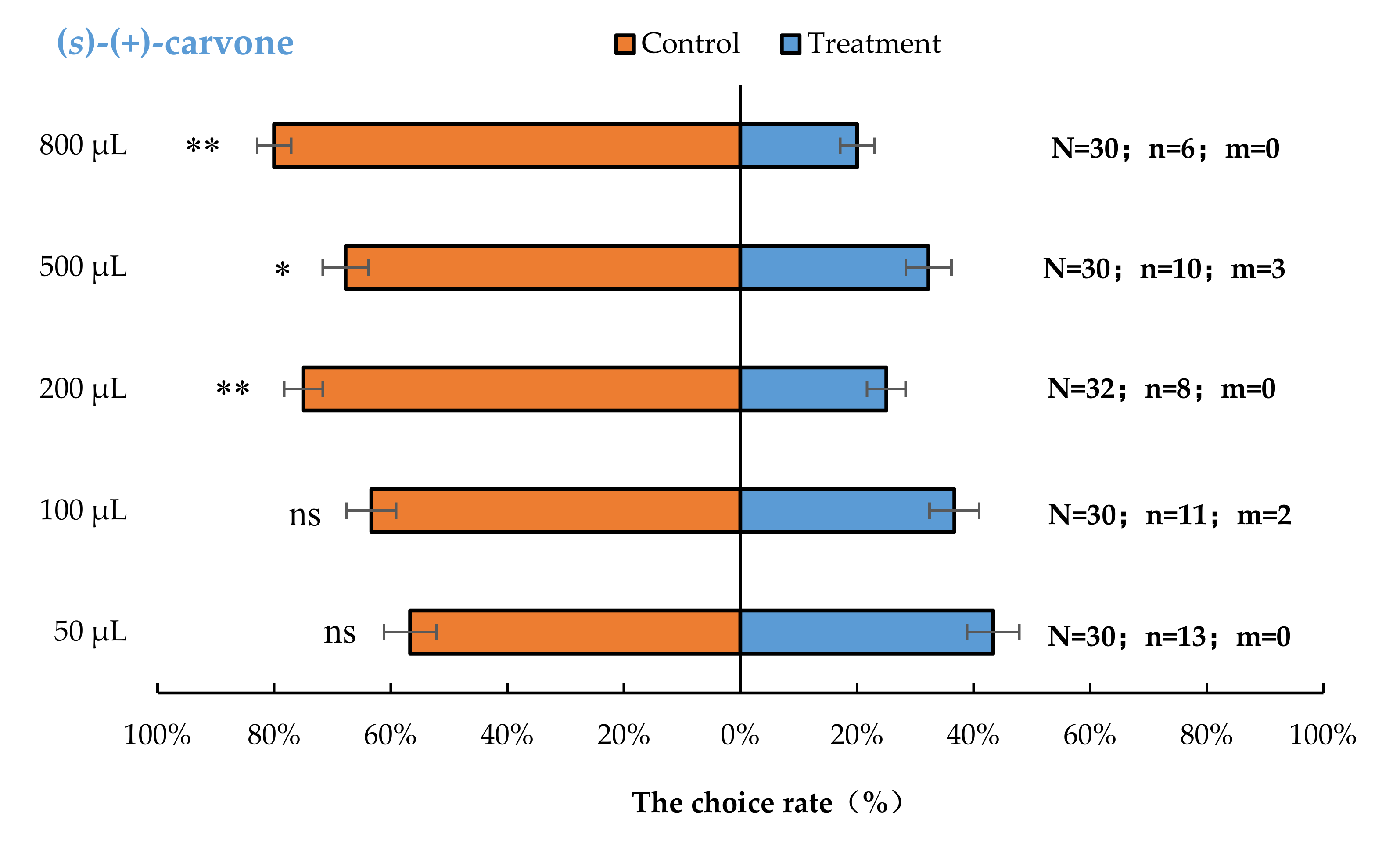 Insects 13 00244 g004