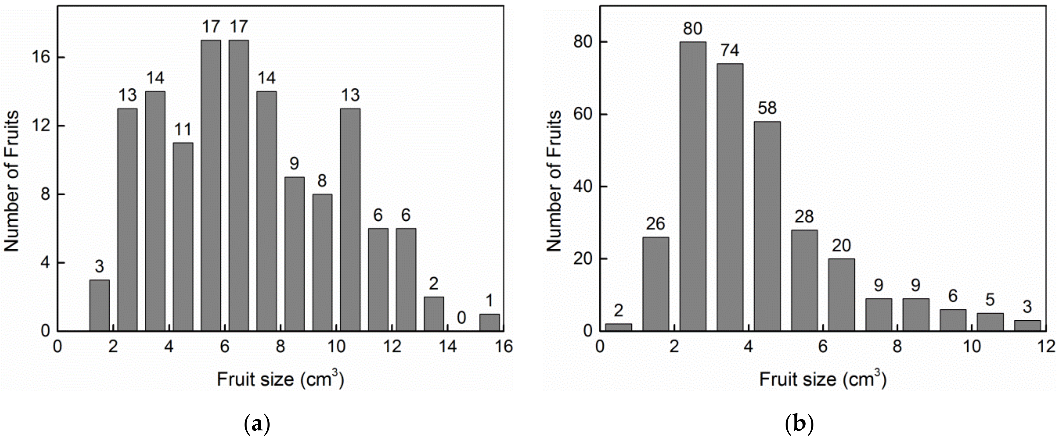 Insects 13 00246 g001