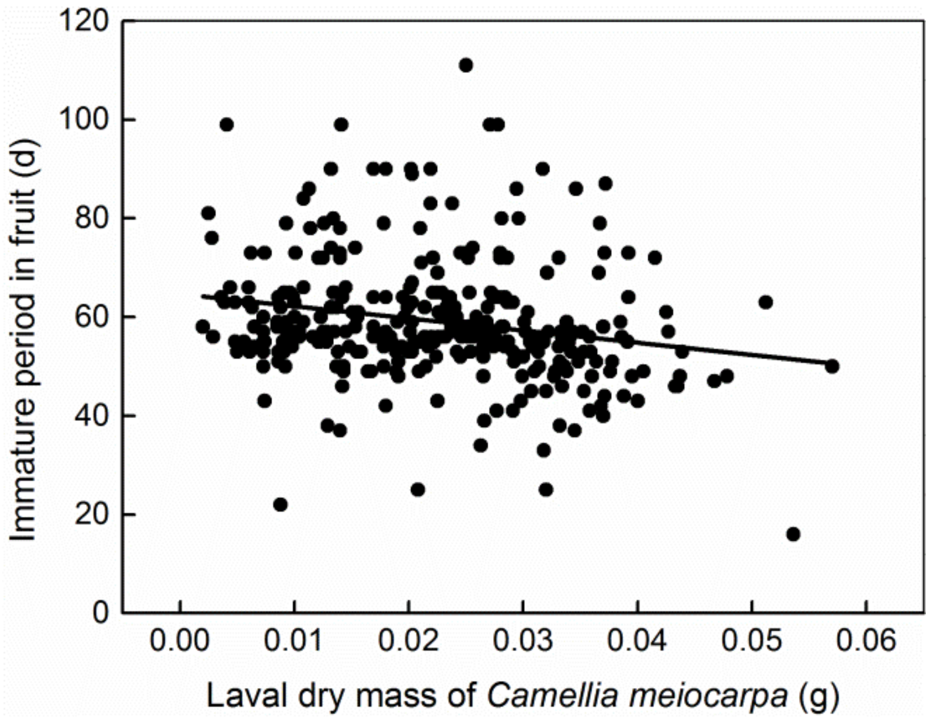 Insects 13 00246 g002