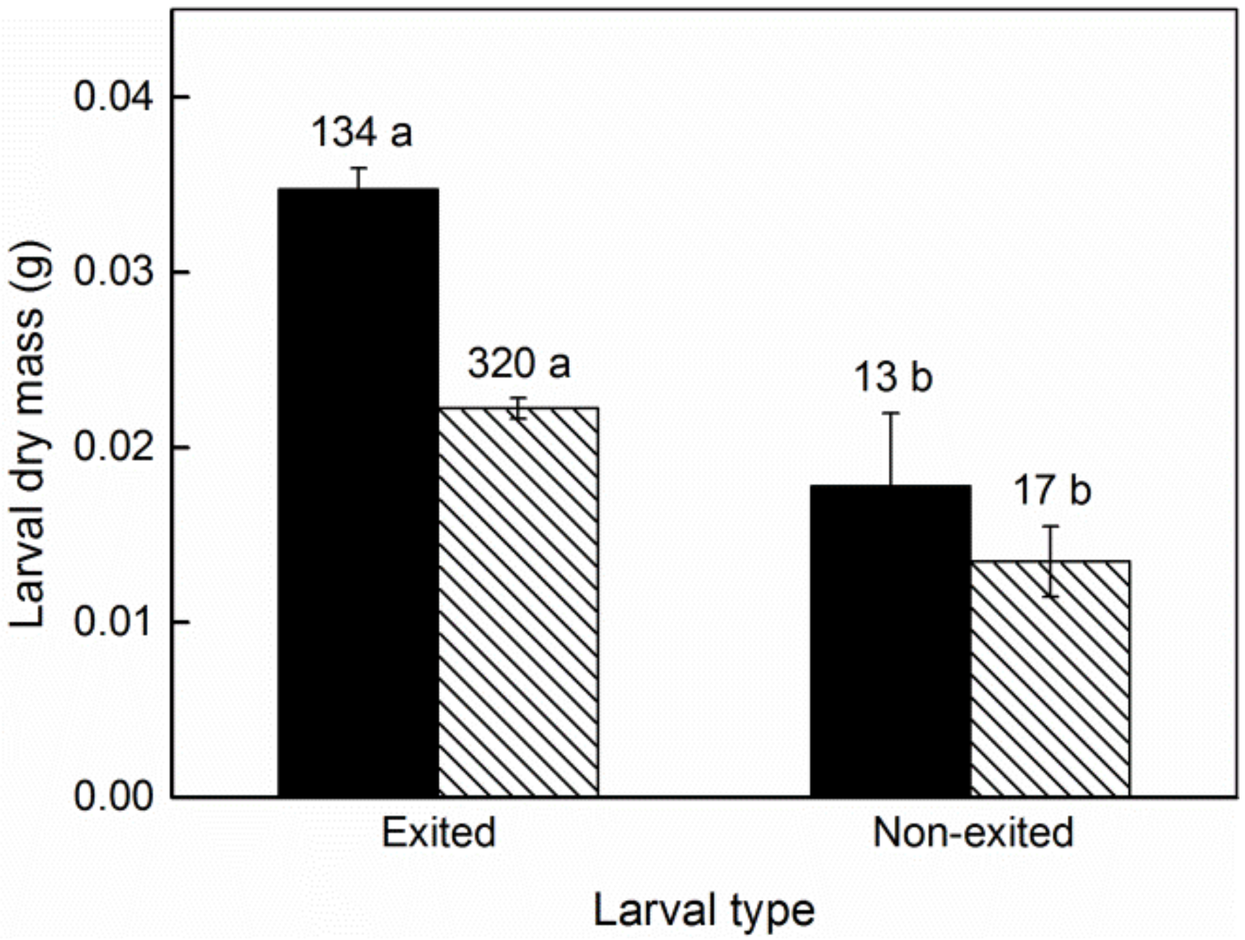 Insects 13 00246 g004