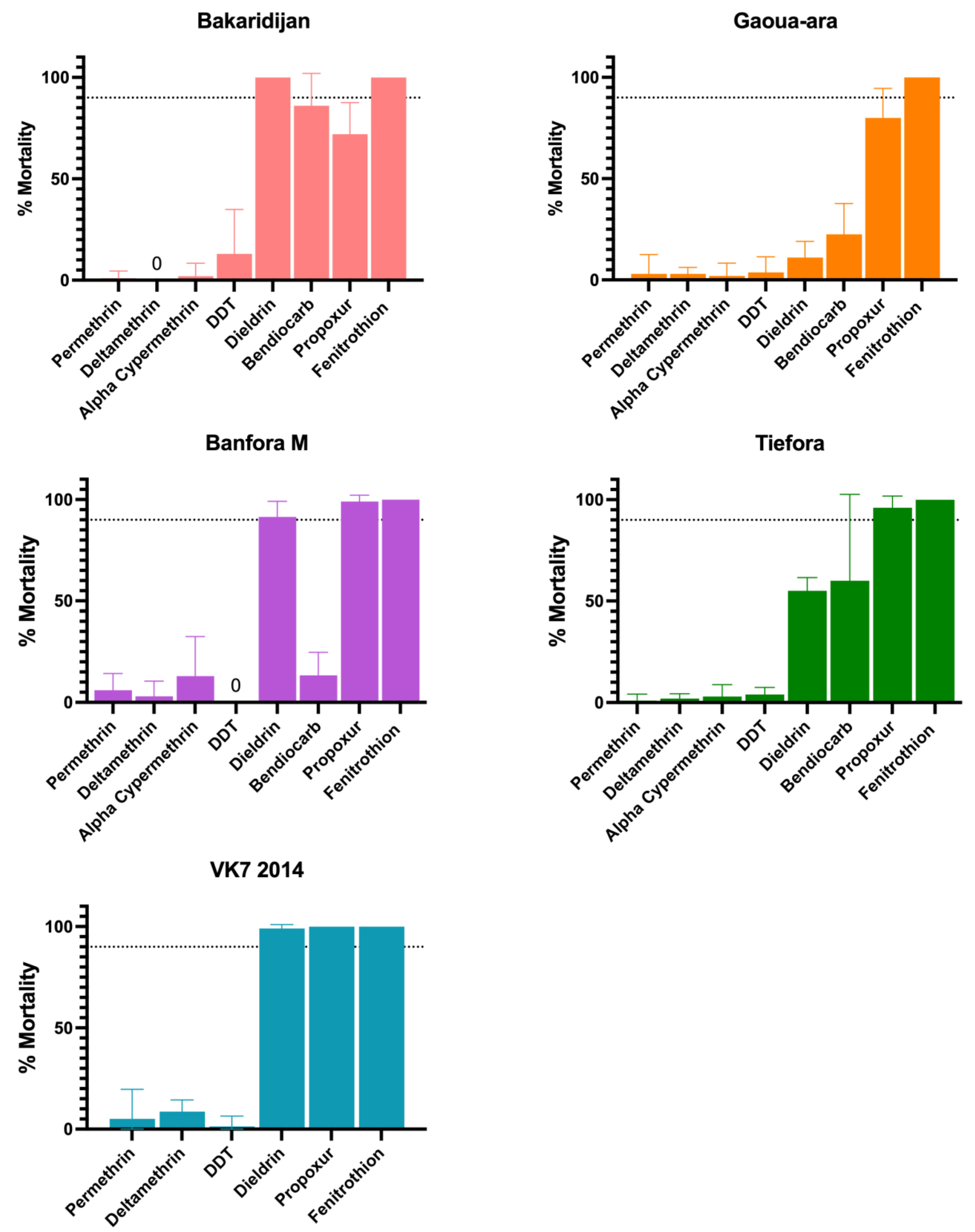 Insects 13 00247 g002