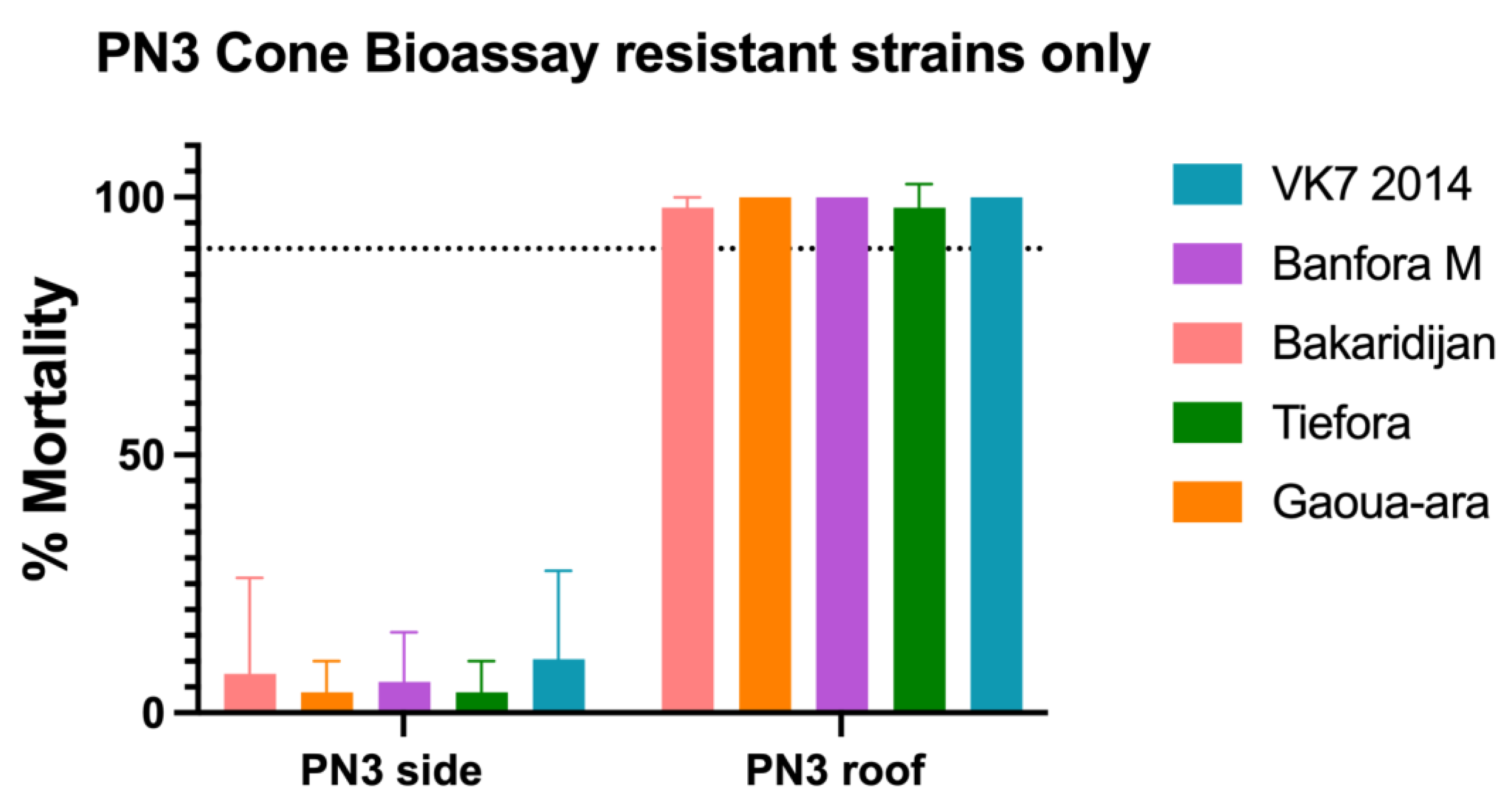 Insects 13 00247 g005