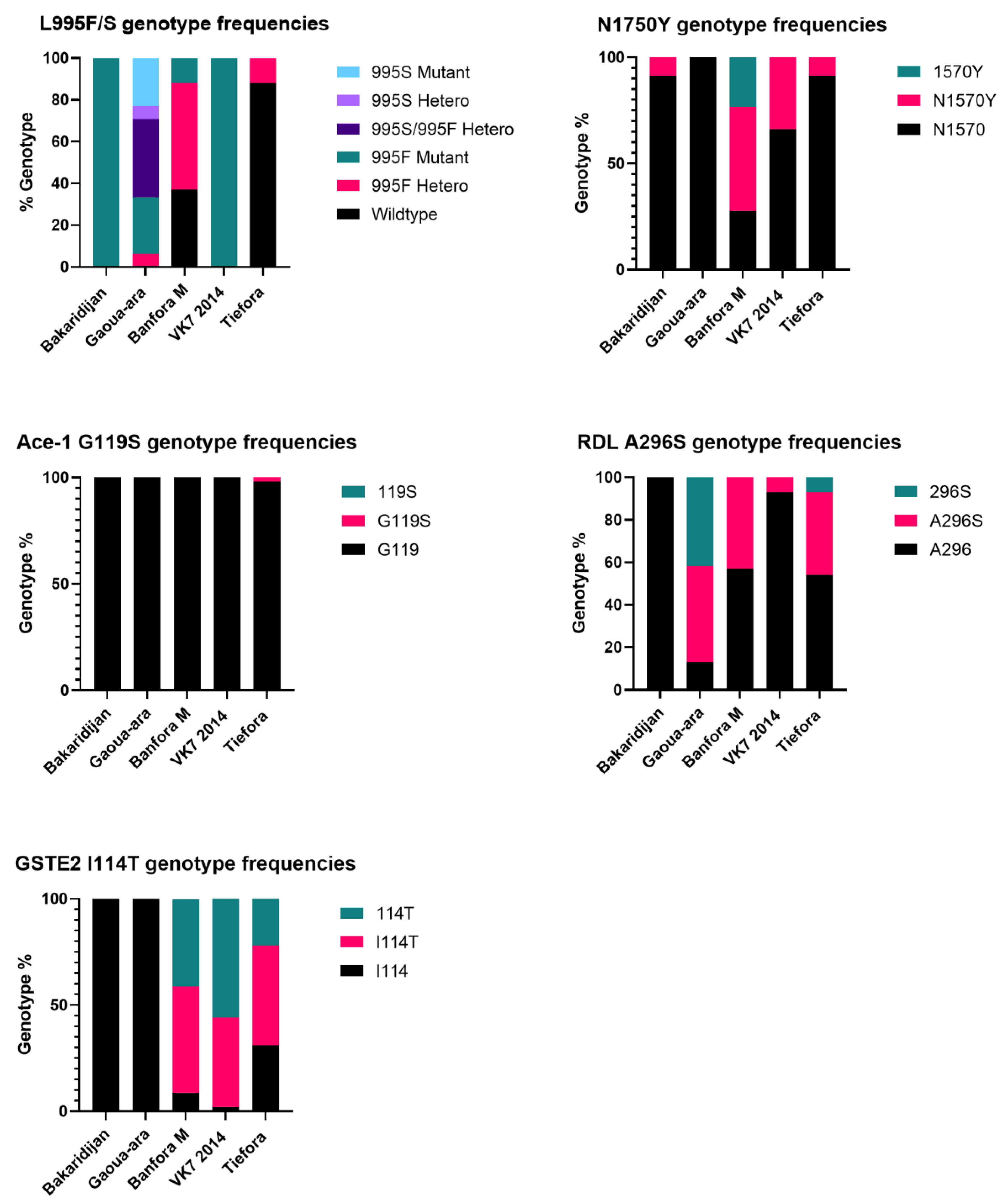 Insects 13 00247 g006