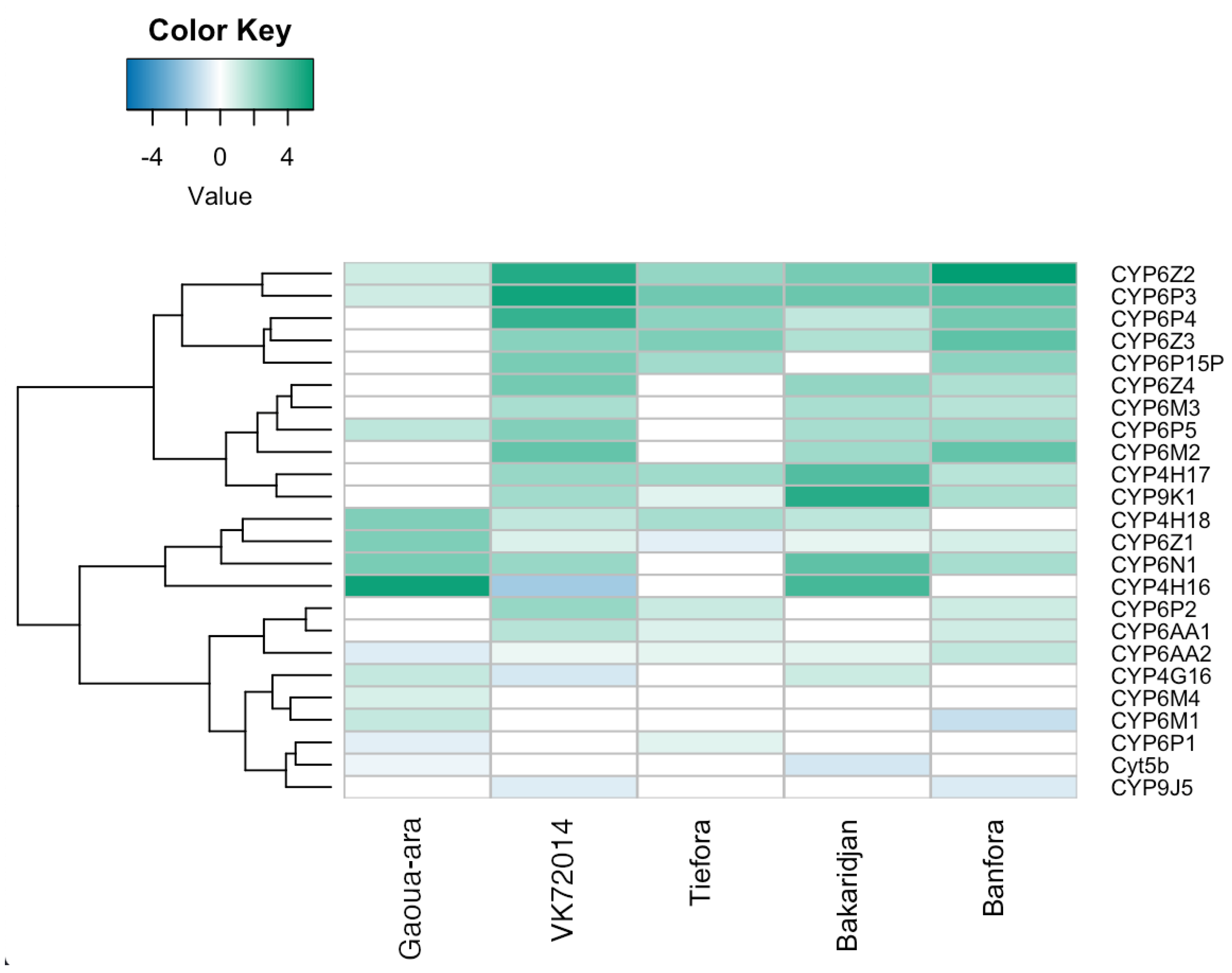 Insects 13 00247 g007